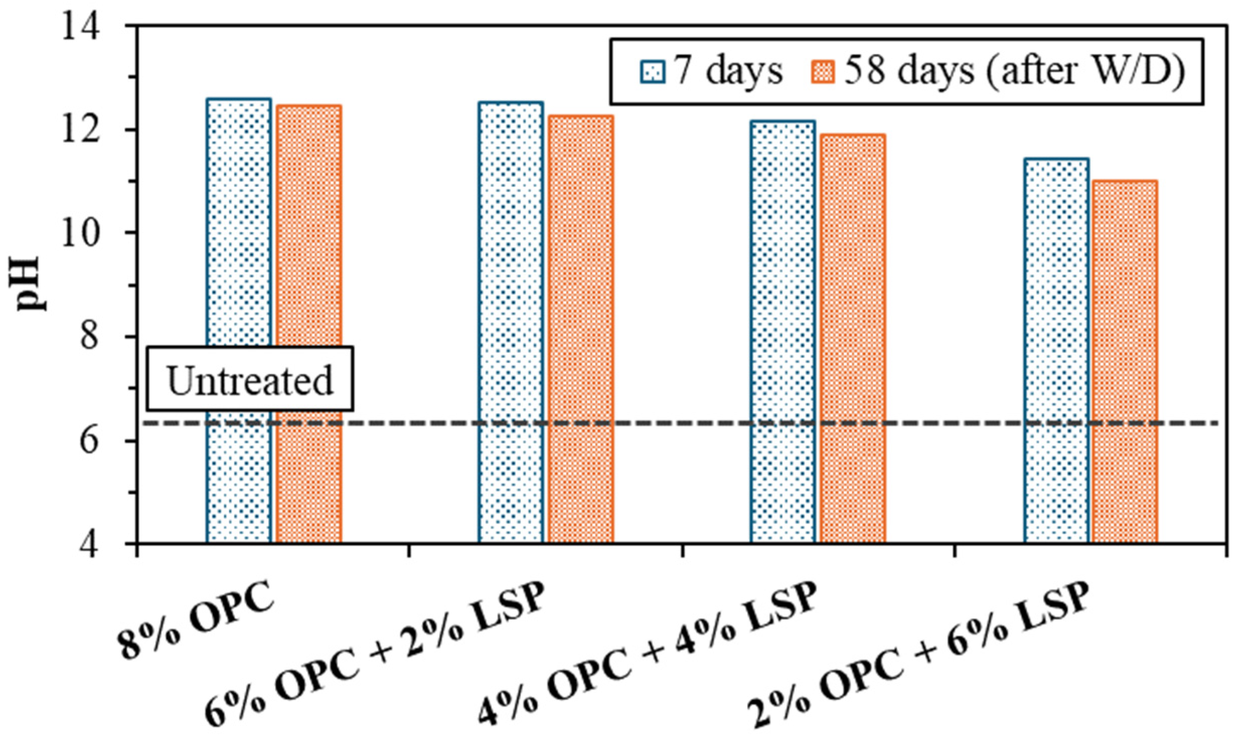 Sustainability 16 09224 g011