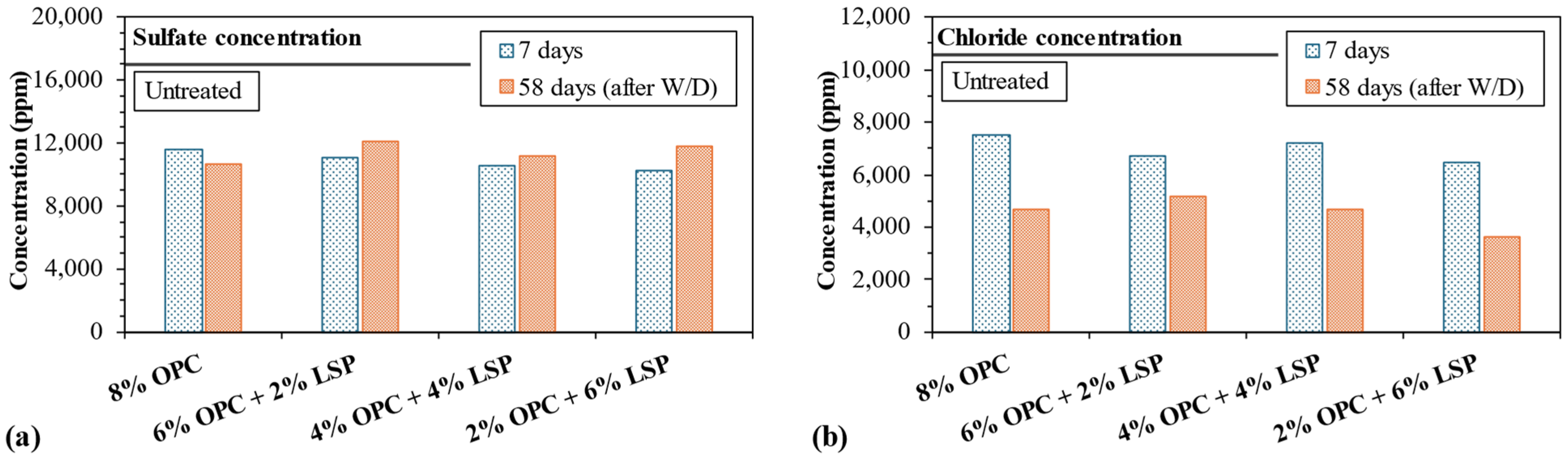 Sustainability 16 09224 g012