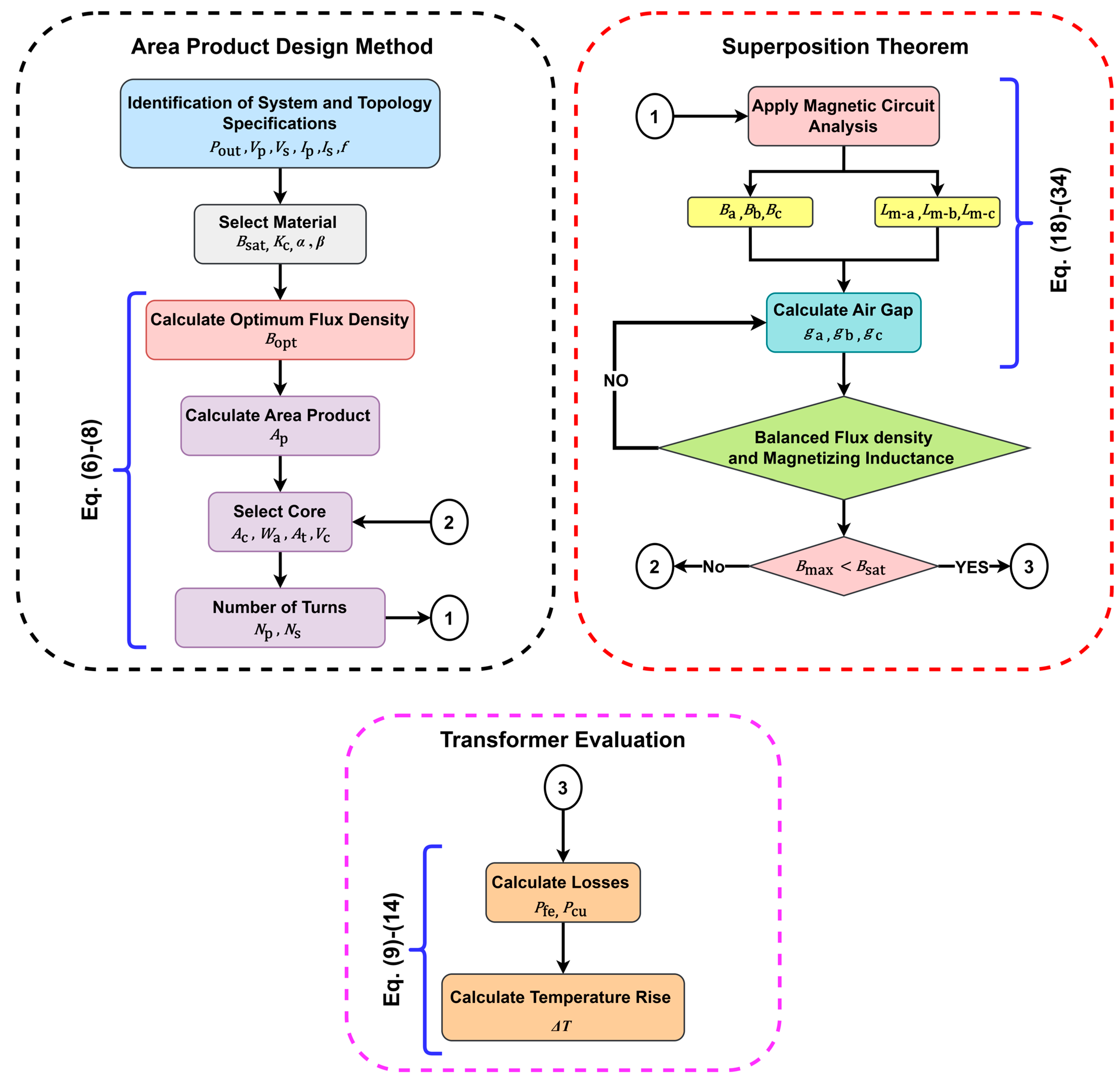 Sustainability 16 09227 g005
