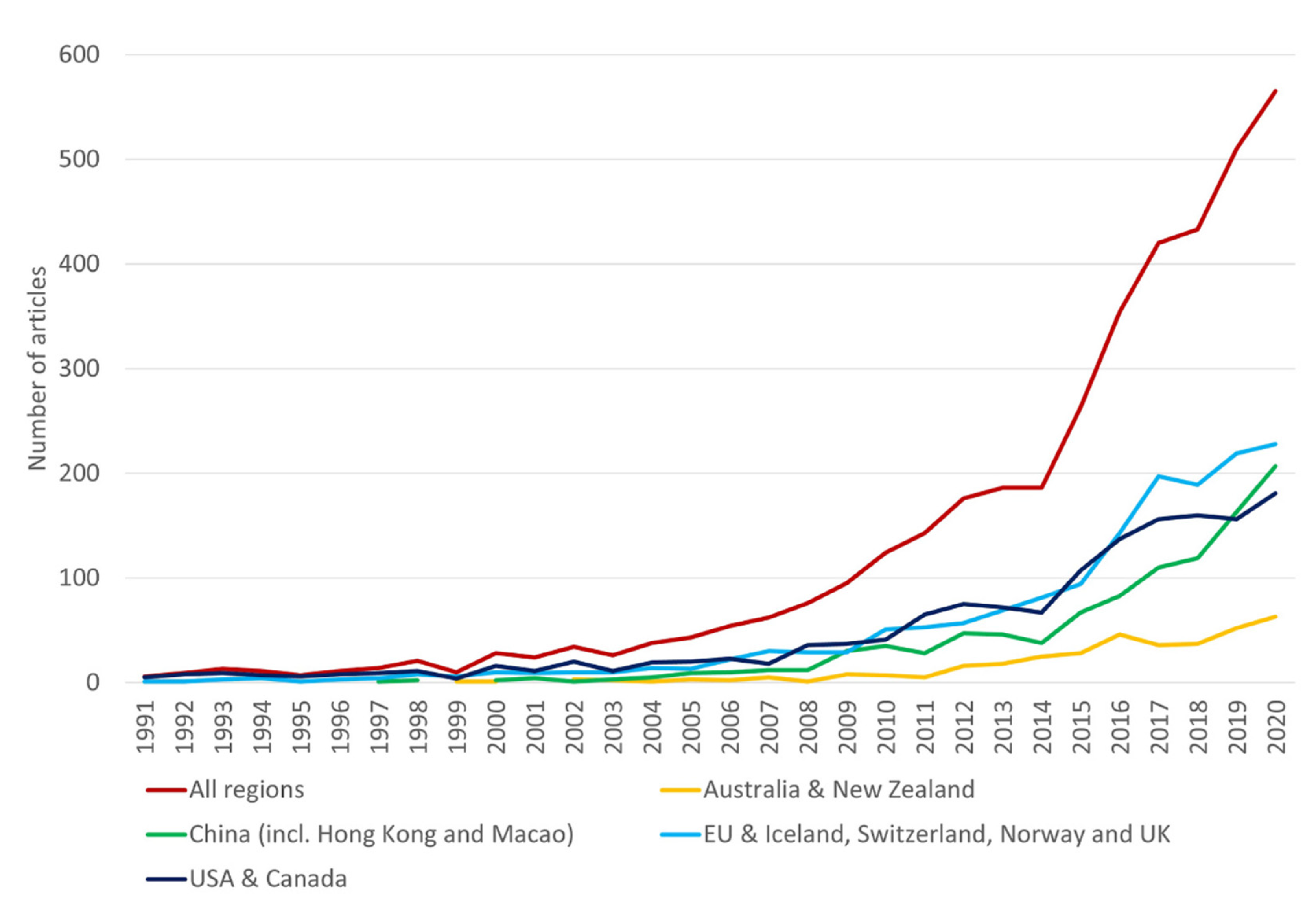 Sustainability 16 09230 g001