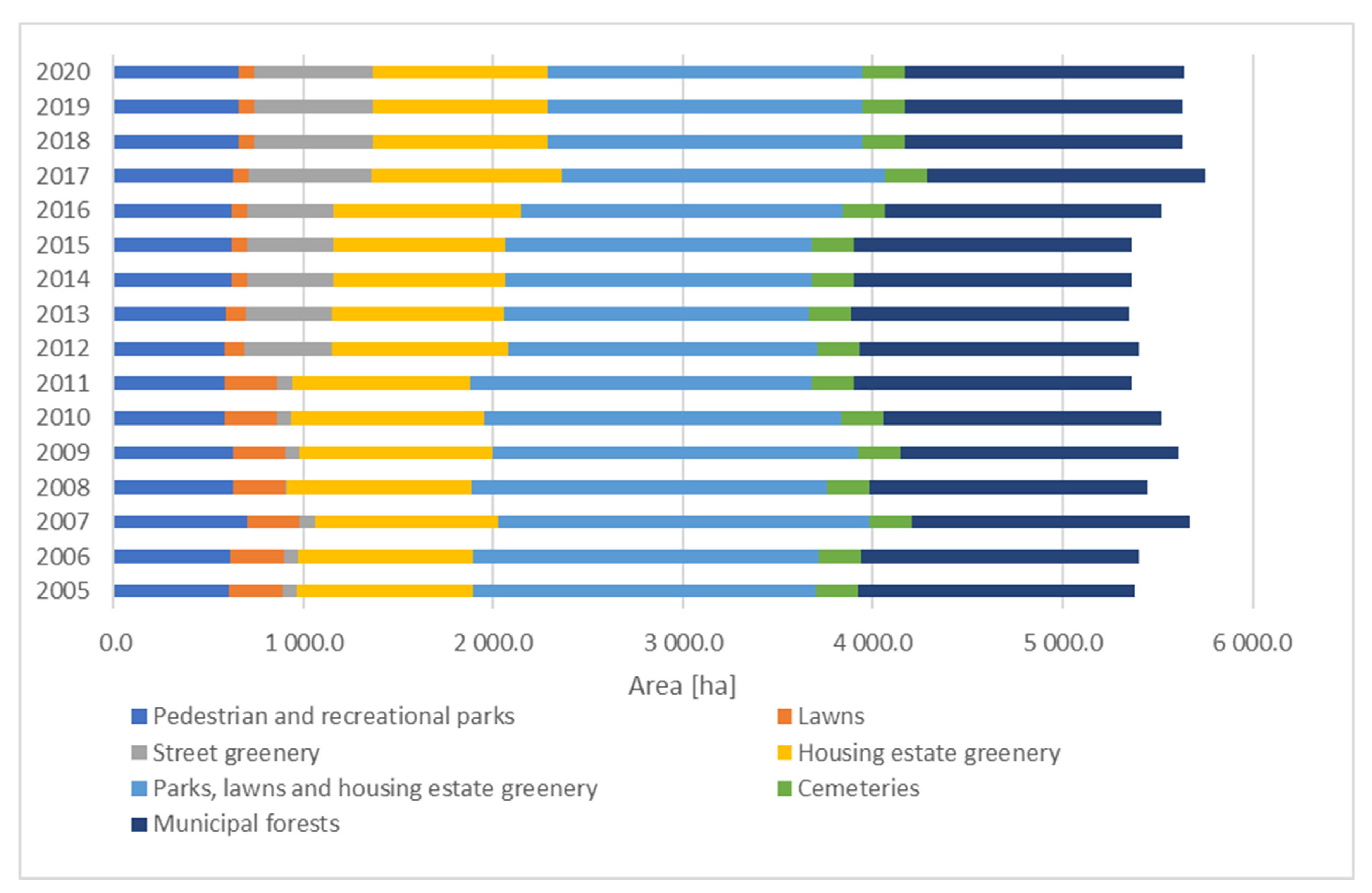 Sustainability 16 09230 g004