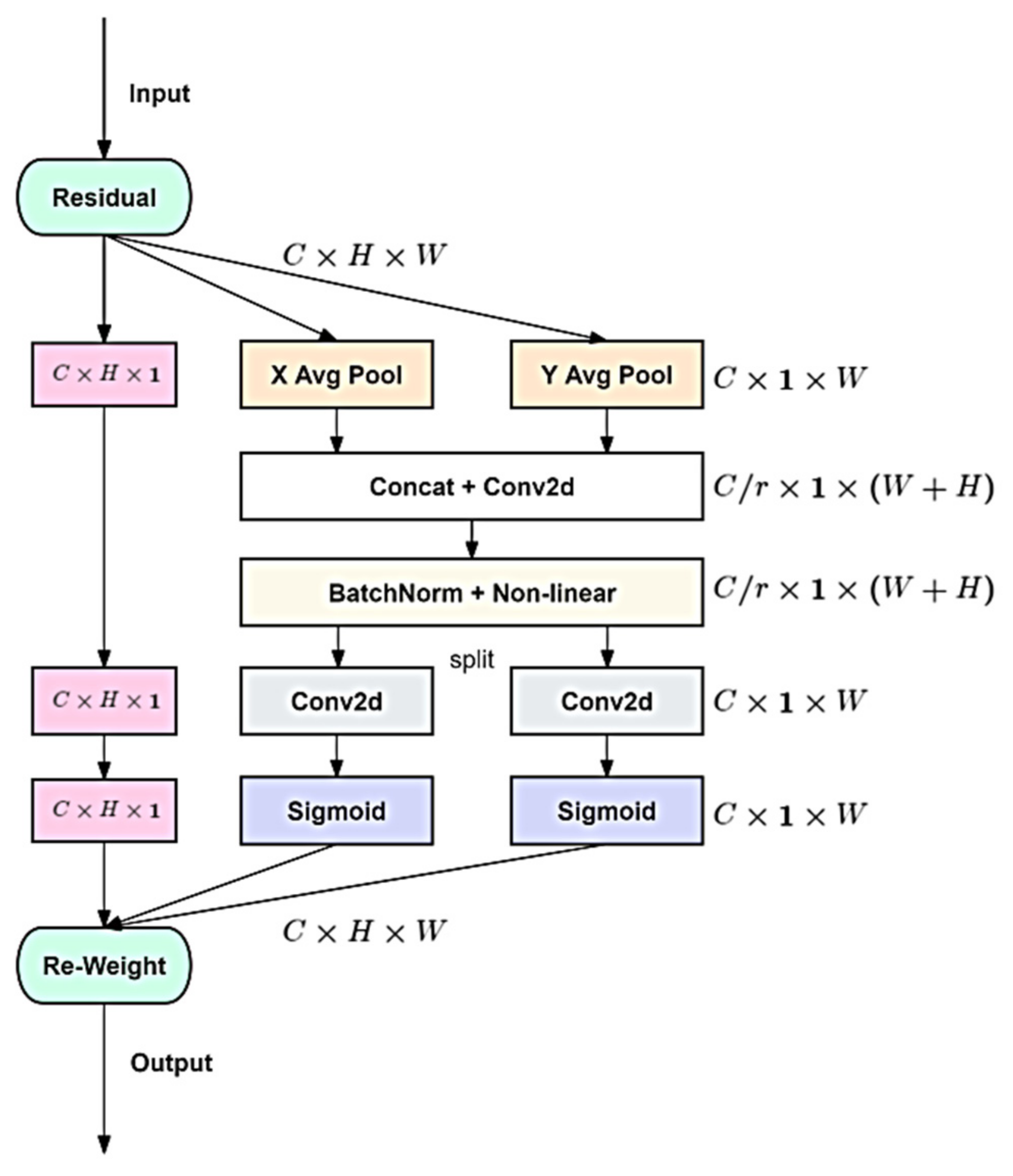 Sustainability 16 09232 g004