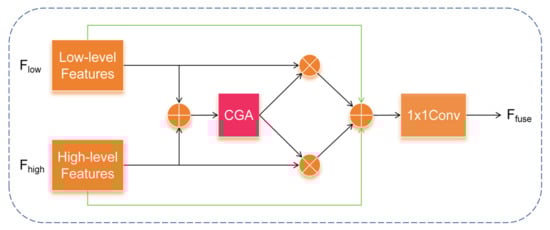 Sustainability 16 09232 g005
