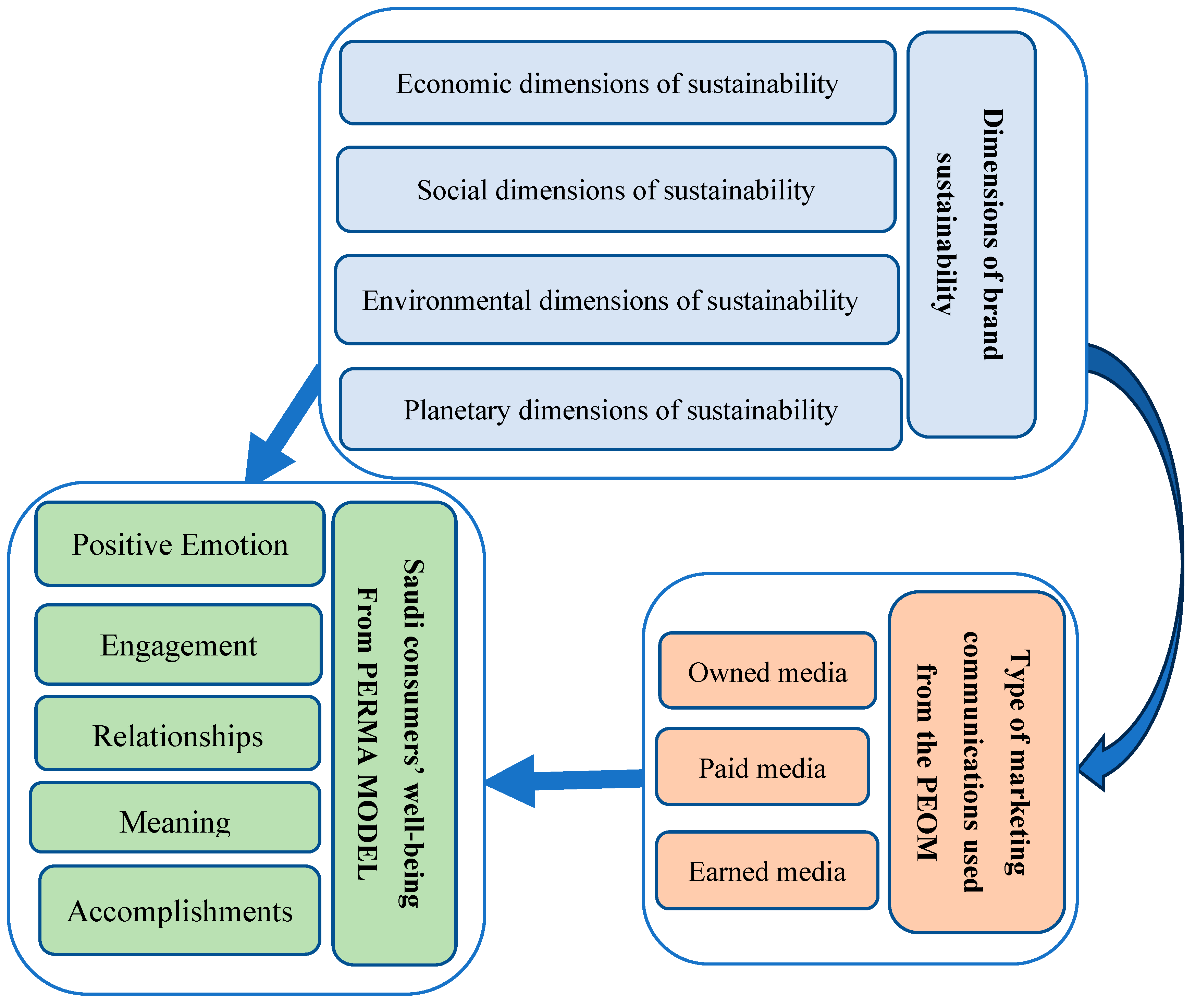 Sustainability 16 09233 g001