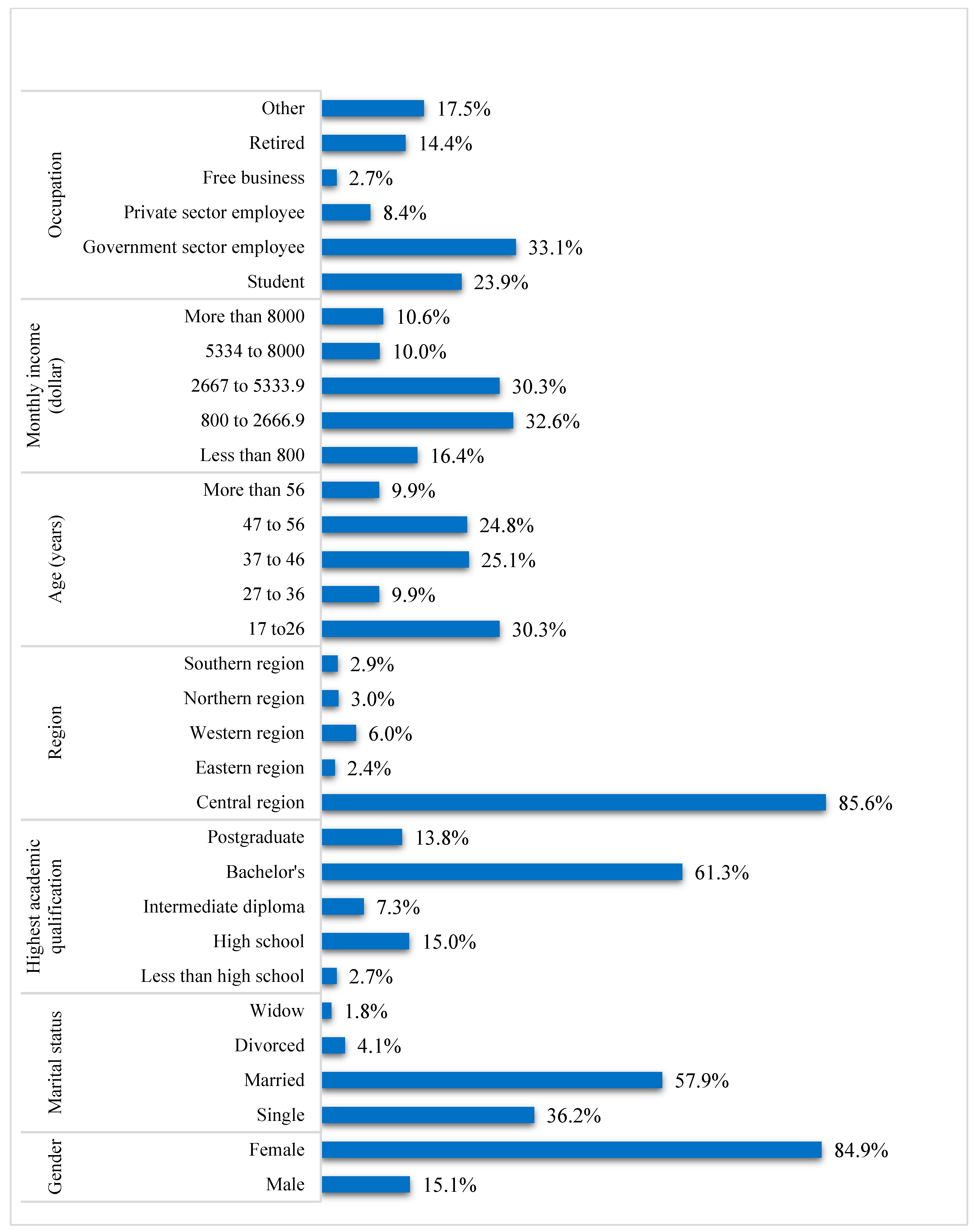 Sustainability 16 09233 g002