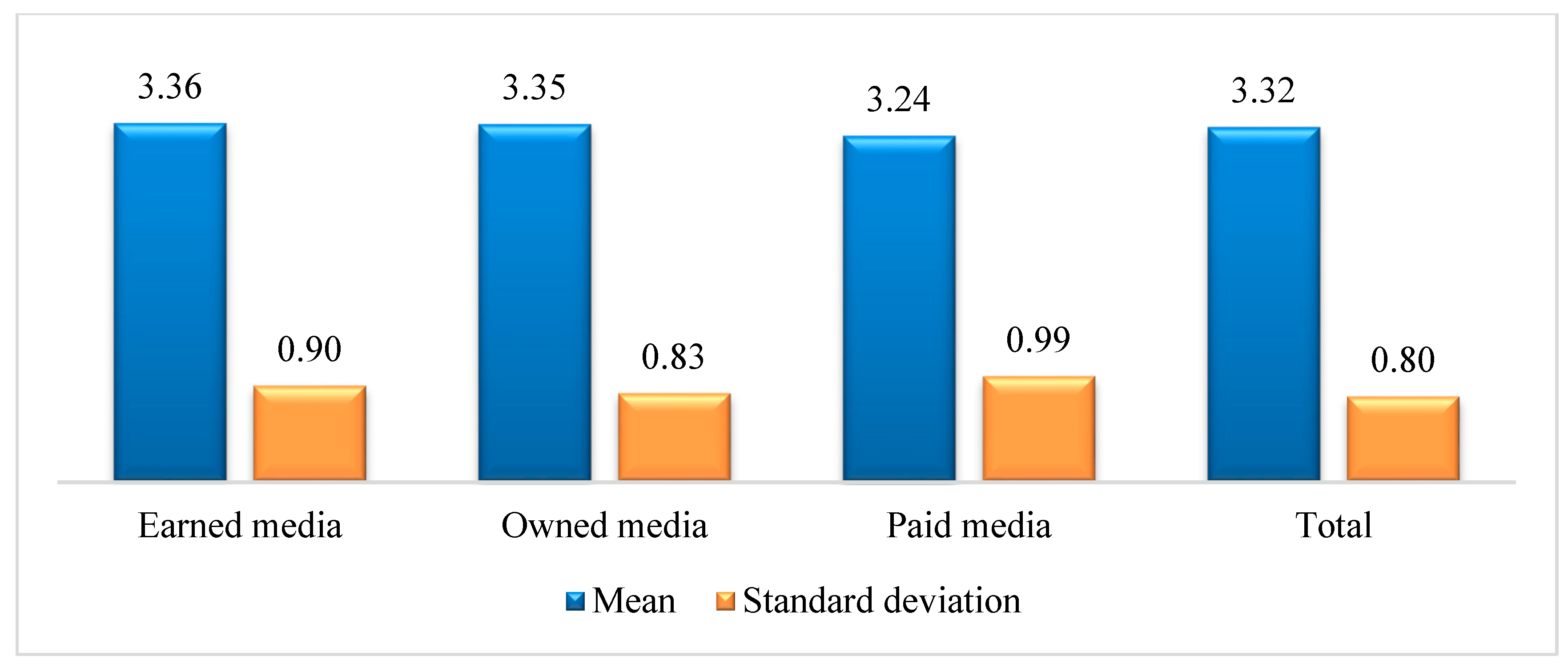 Sustainability 16 09233 g005