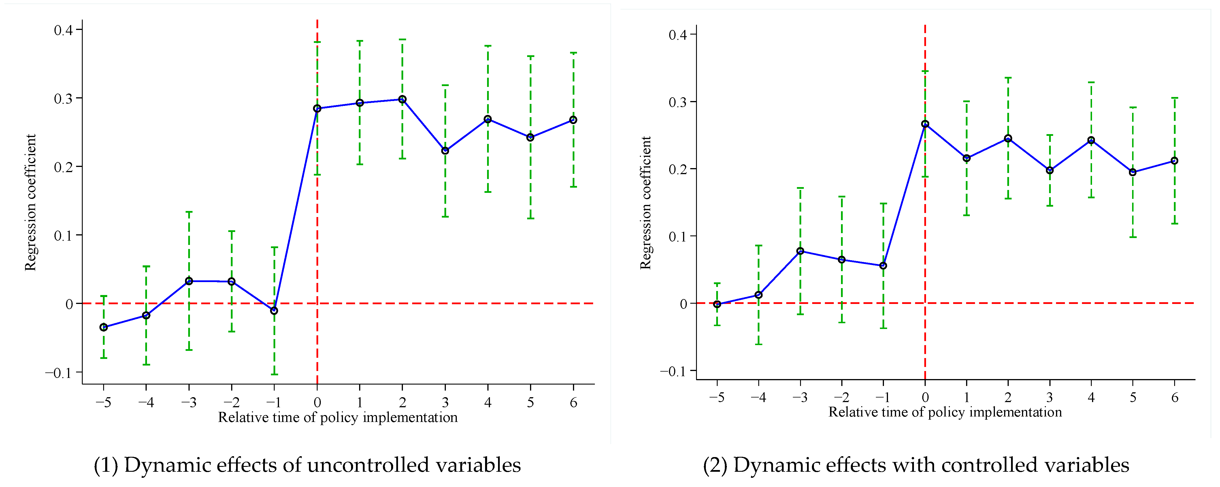 Sustainability 16 09234 g003