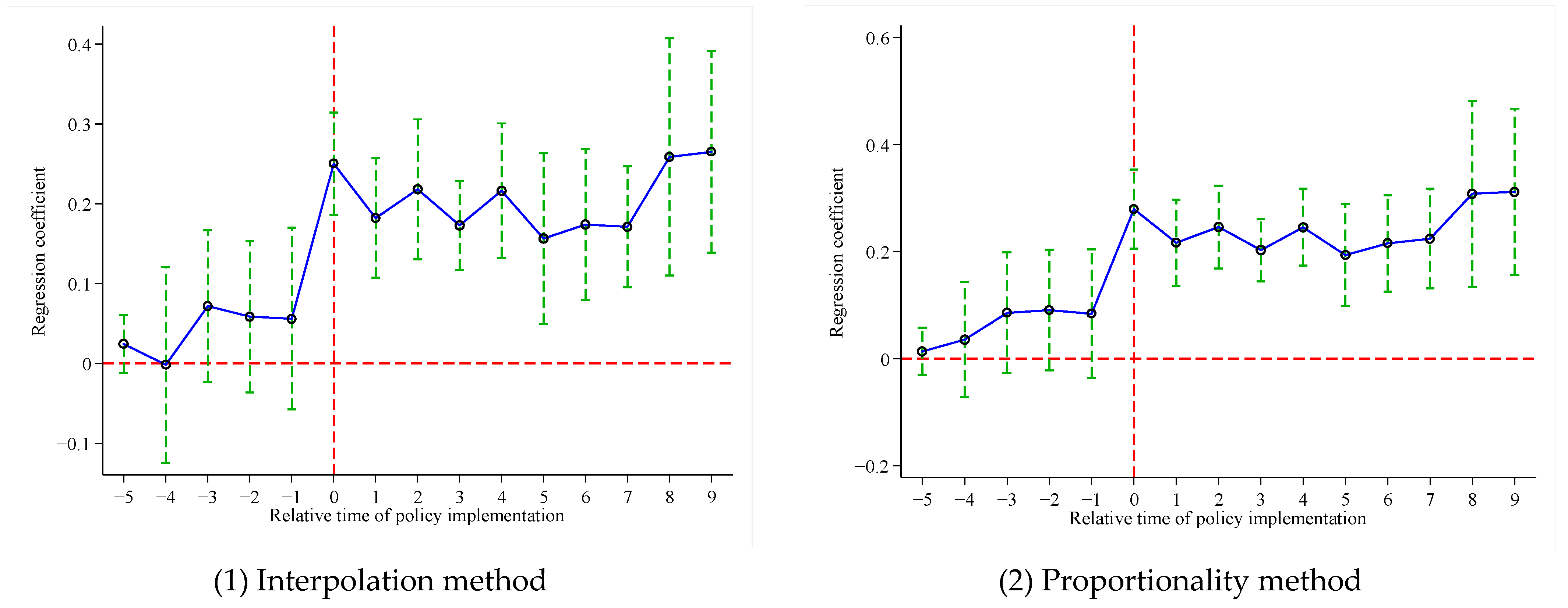 Sustainability 16 09234 g005