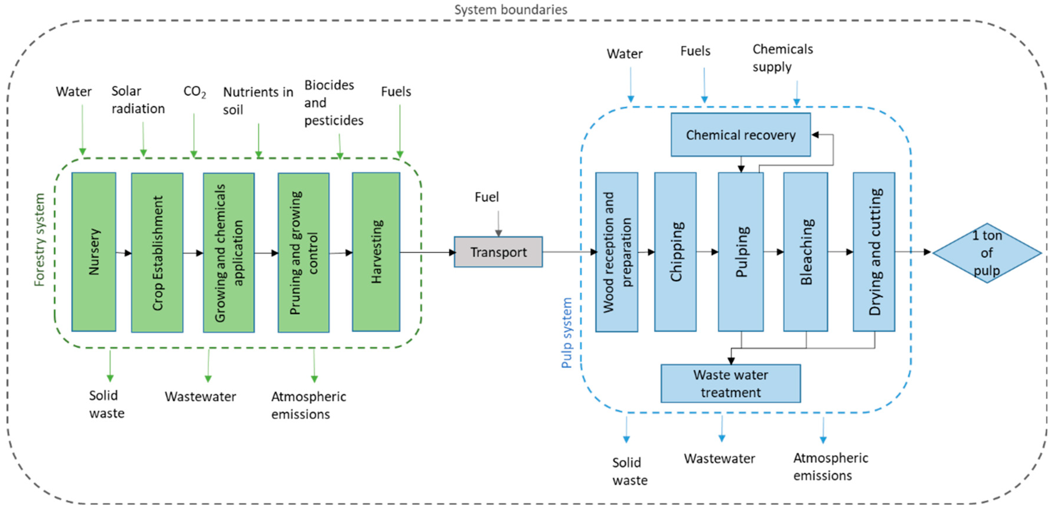 Sustainability 16 09236 g001