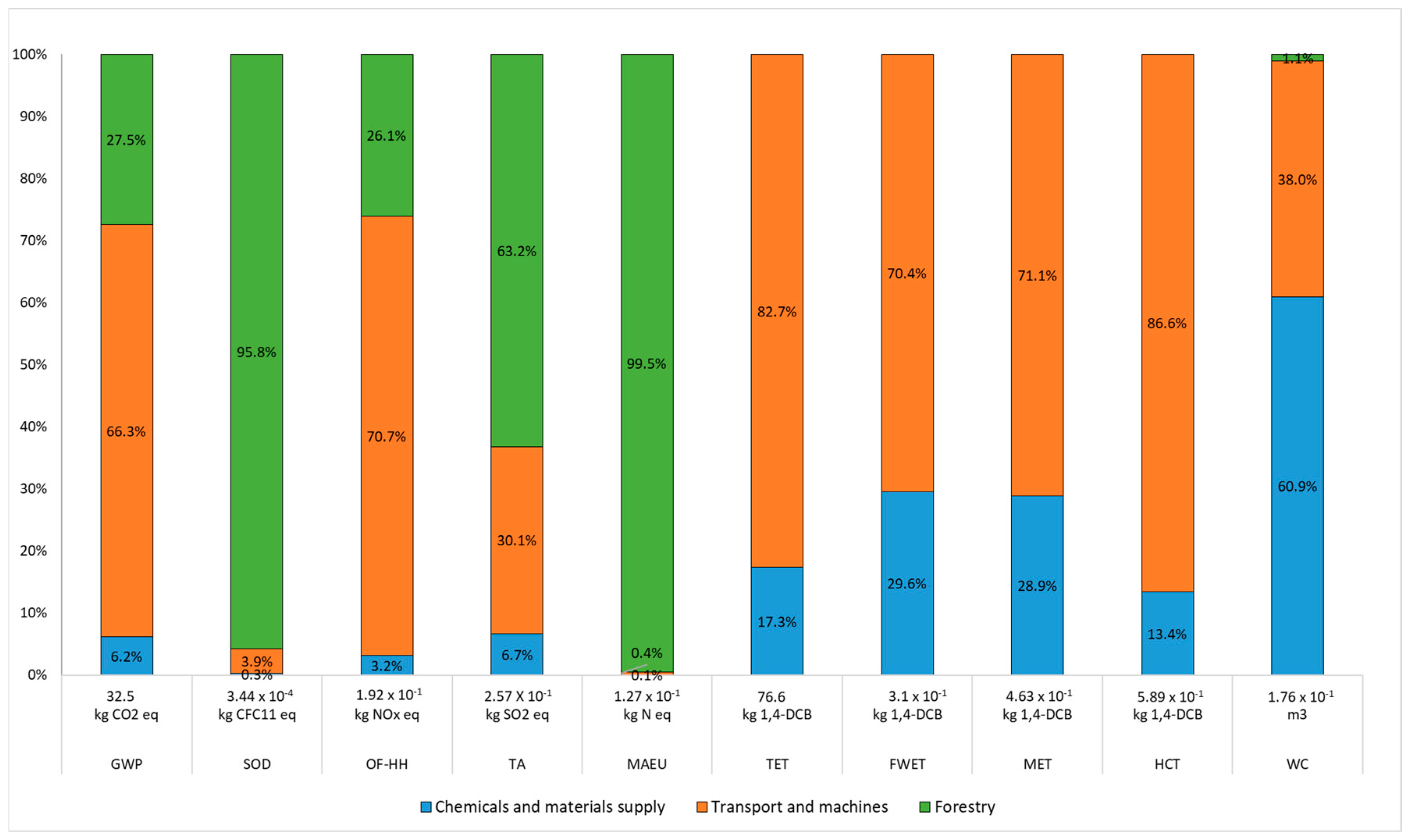 Sustainability 16 09236 g002