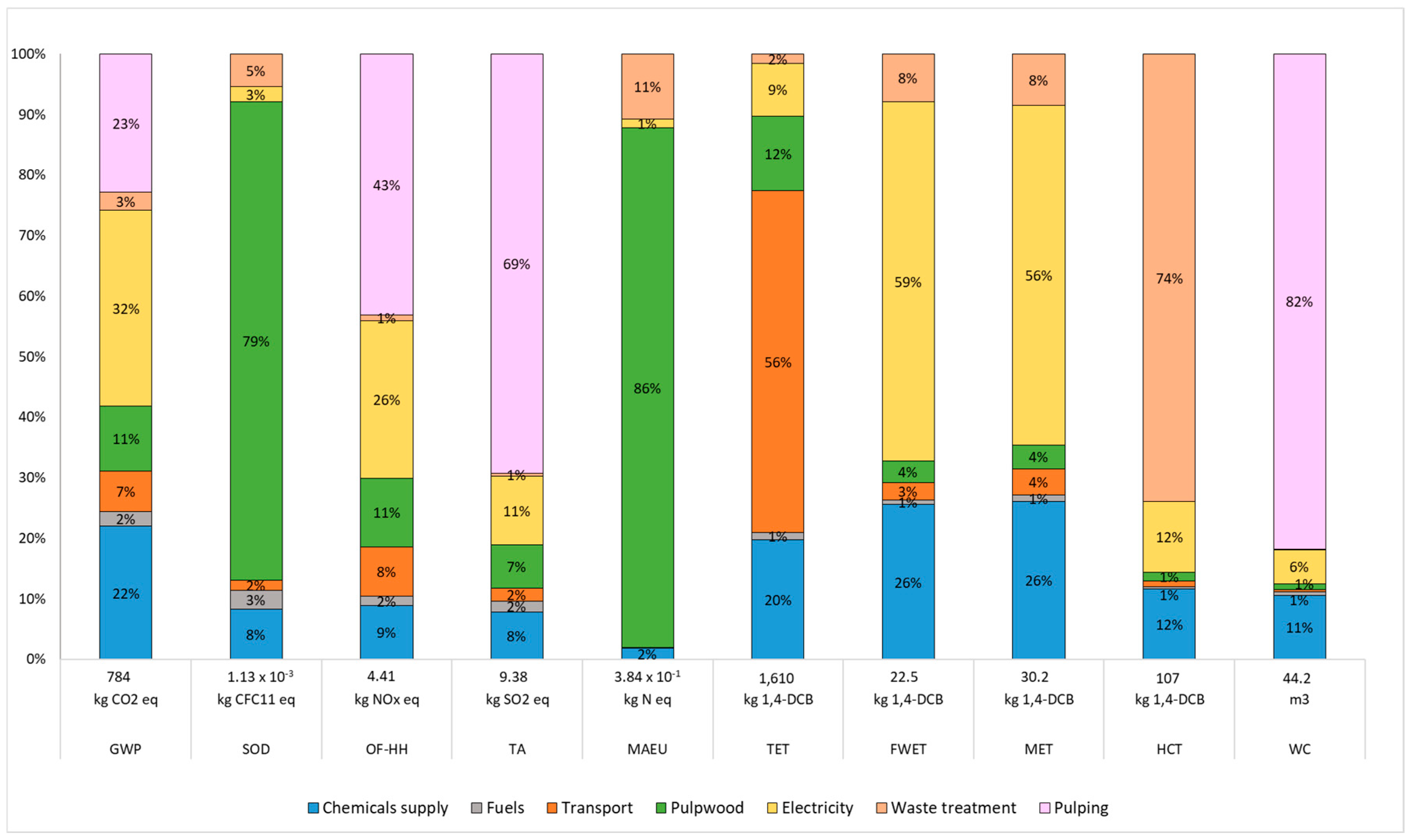 Sustainability 16 09236 g003