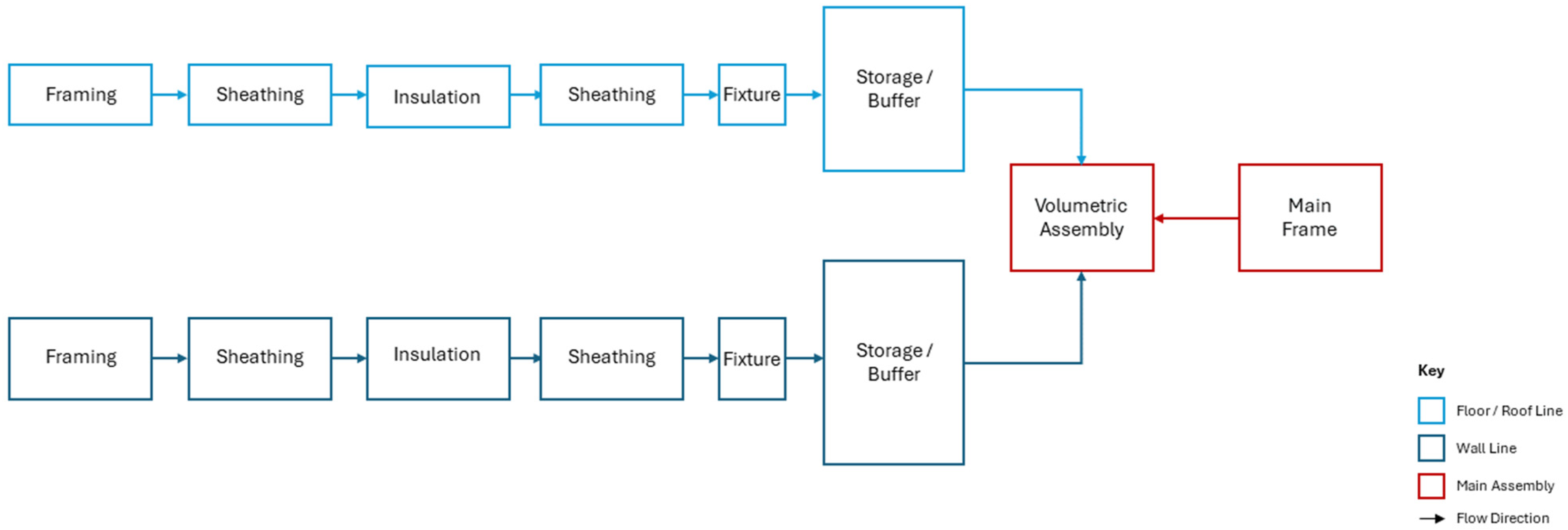 Sustainability 16 09238 g005