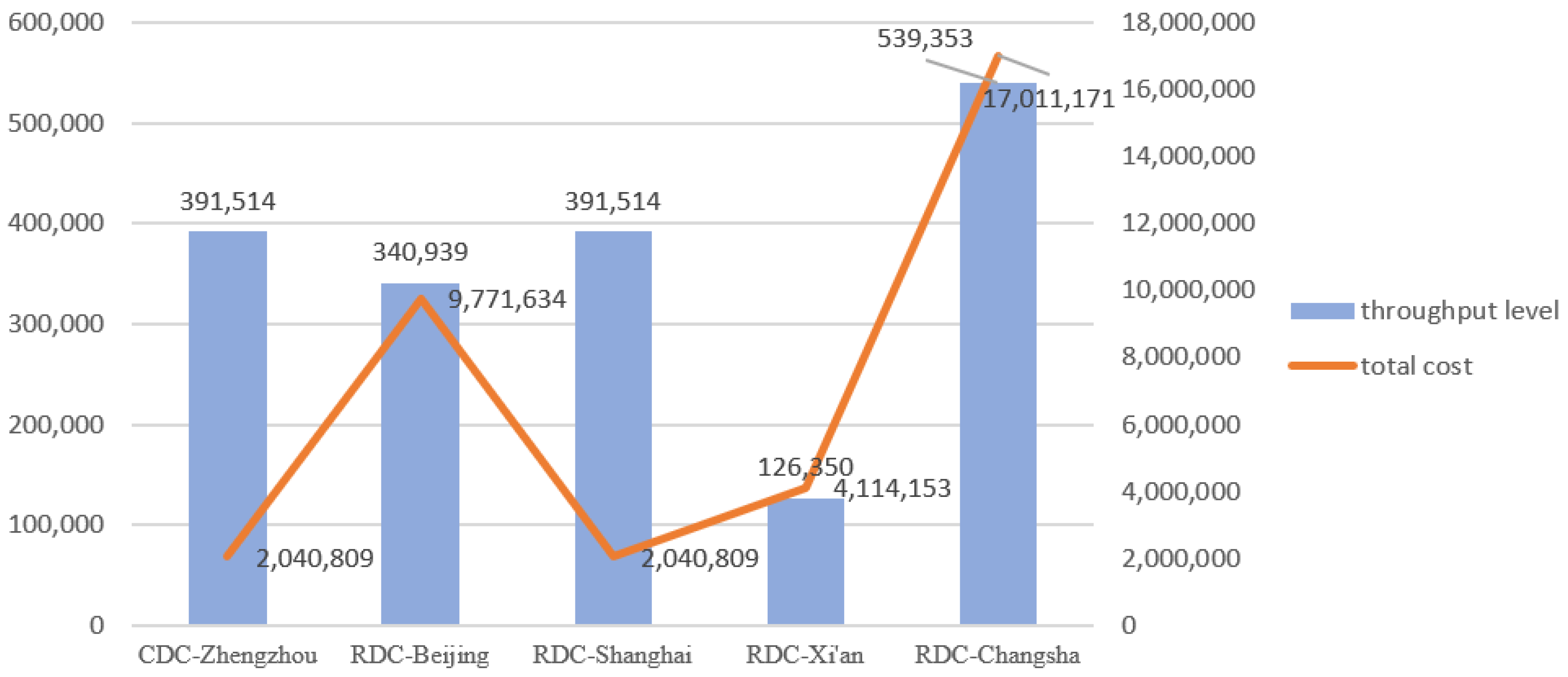 Sustainability 16 09241 g006