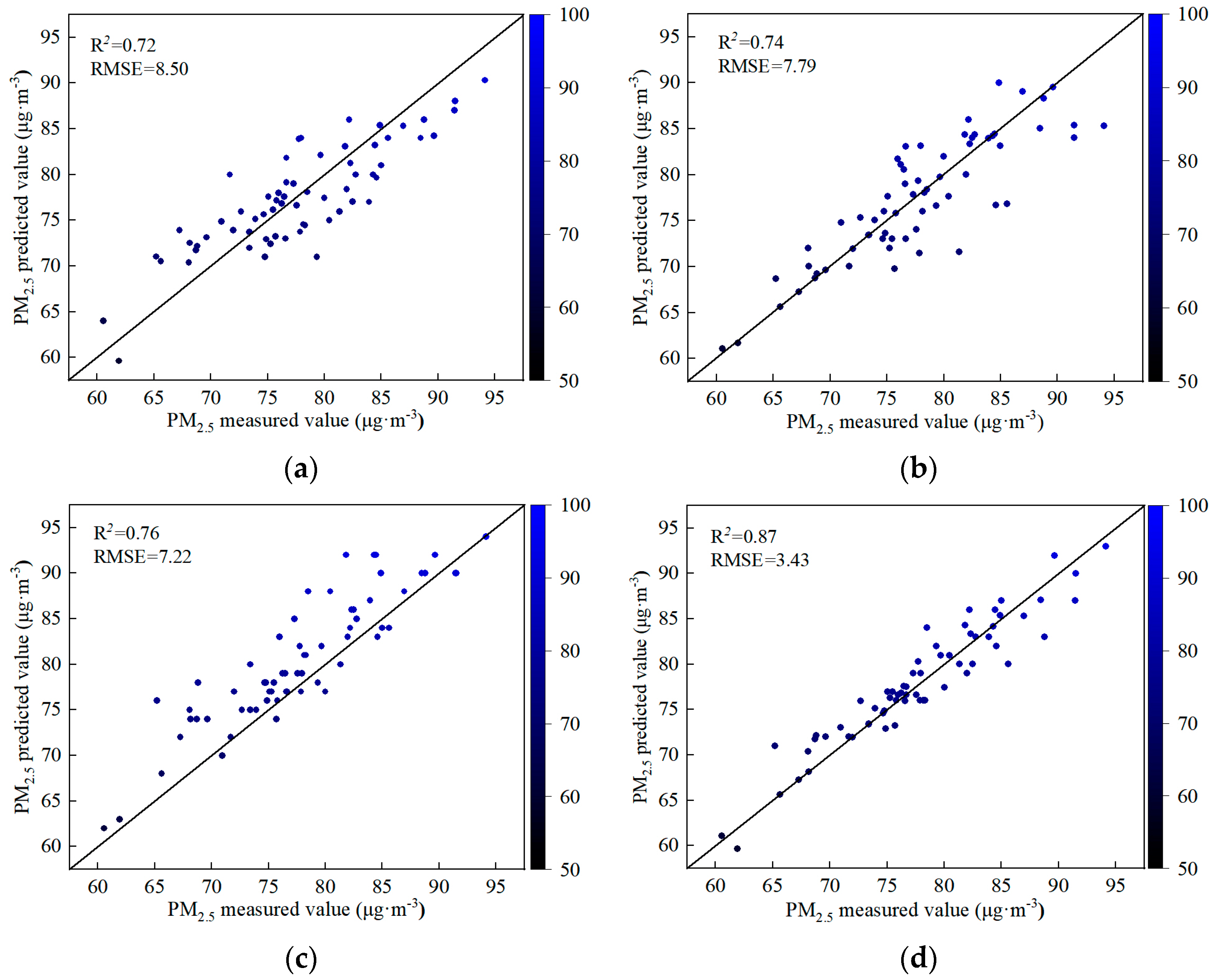 Sustainability 16 09242 g003