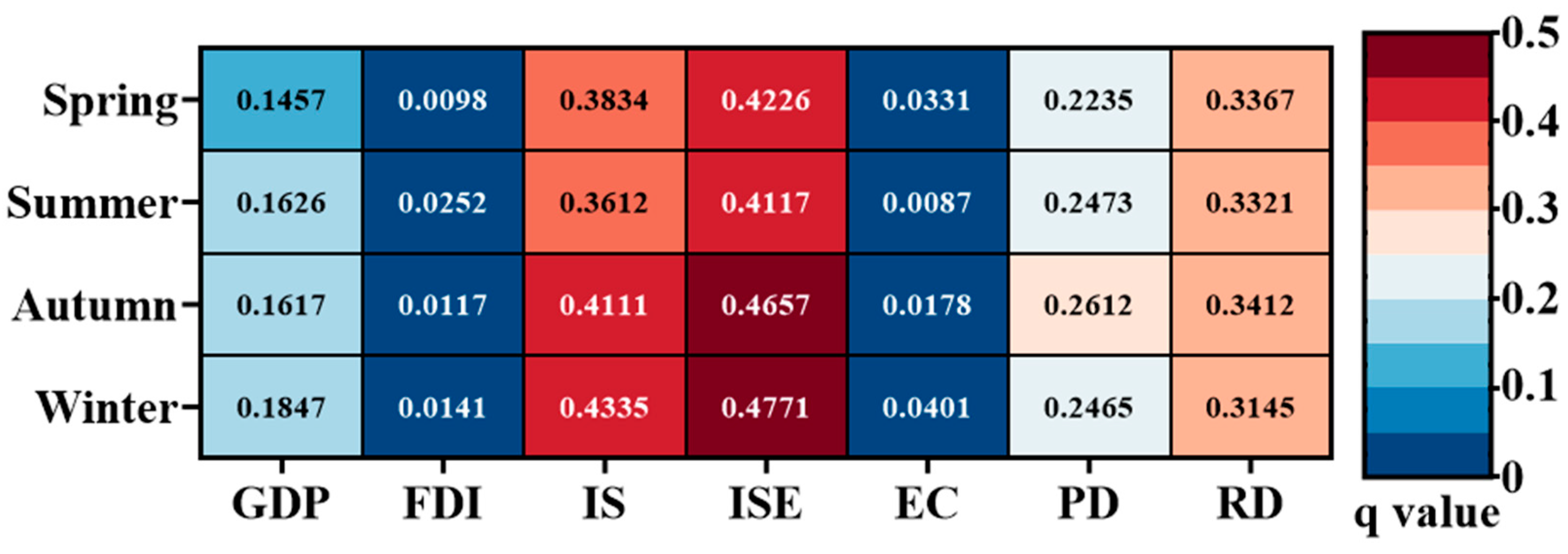 Sustainability 16 09242 g009