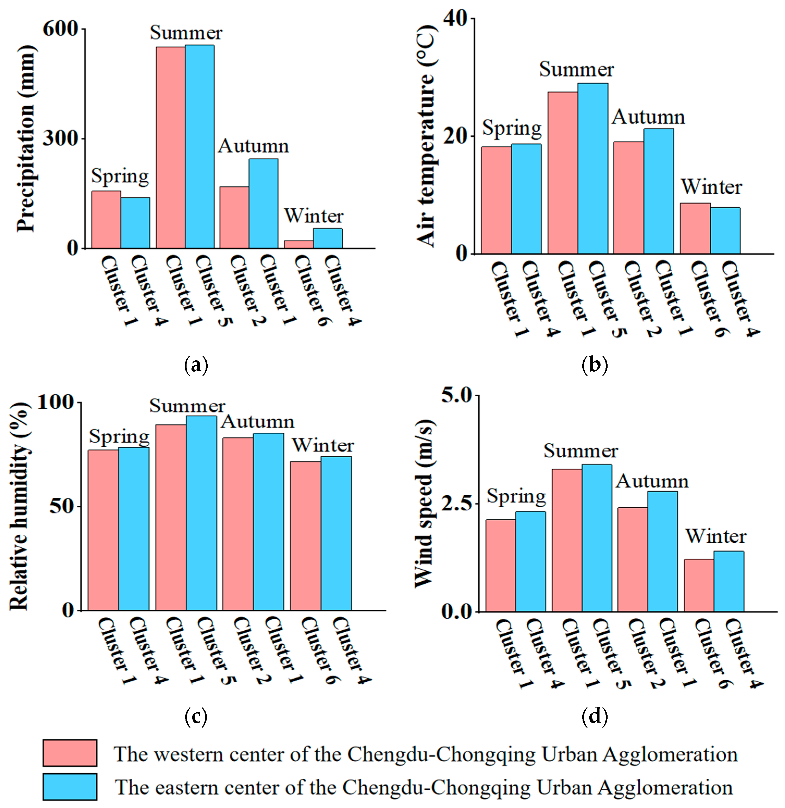 Sustainability 16 09242 g010