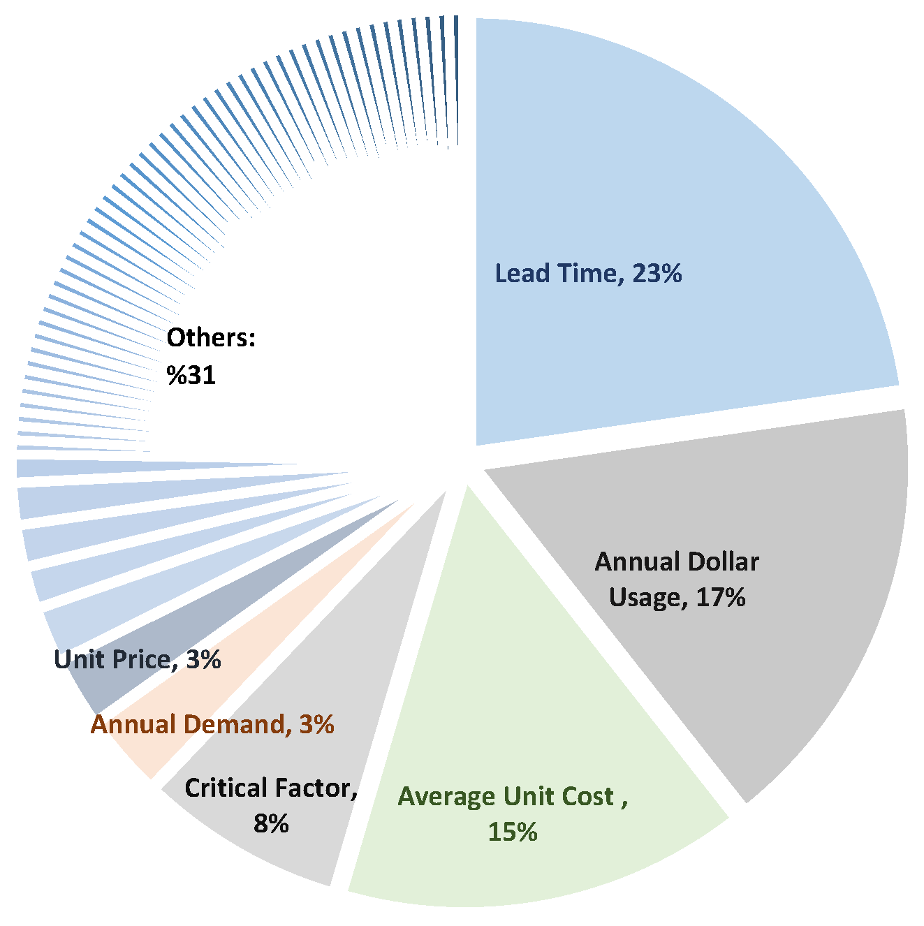 Sustainability 16 09244 g005