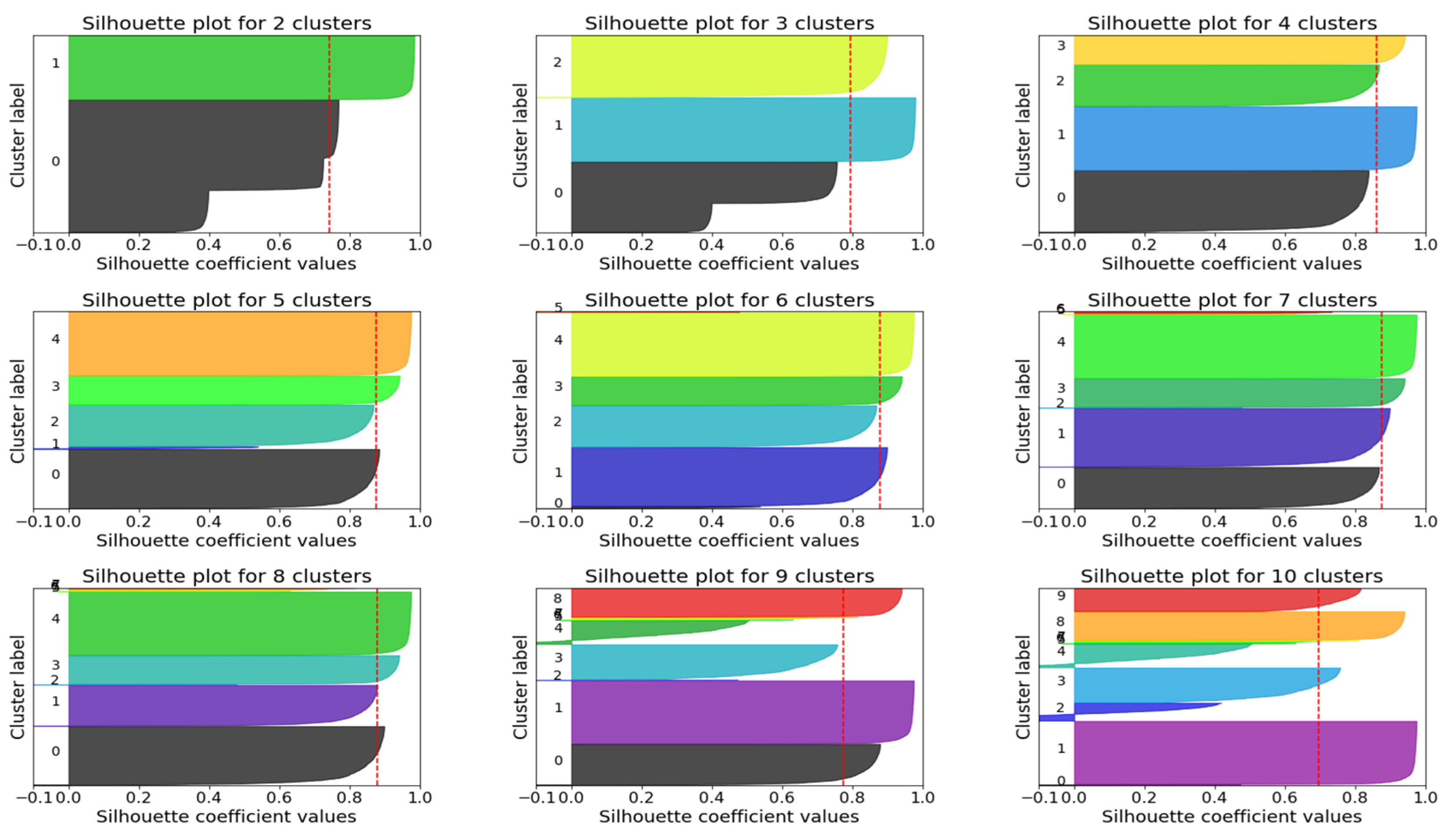 Sustainability 16 09244 g009
