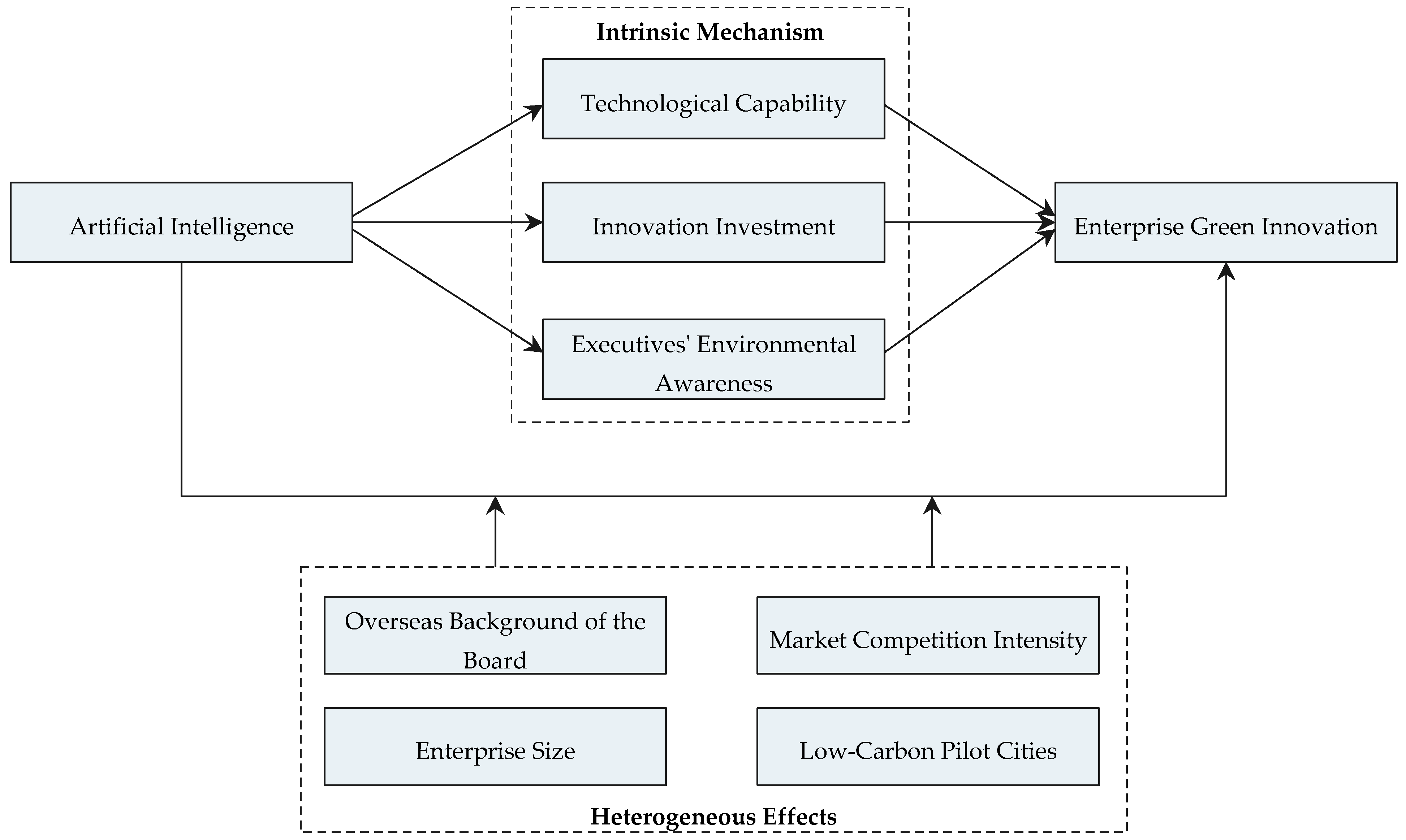 Sustainability 16 09246 g001