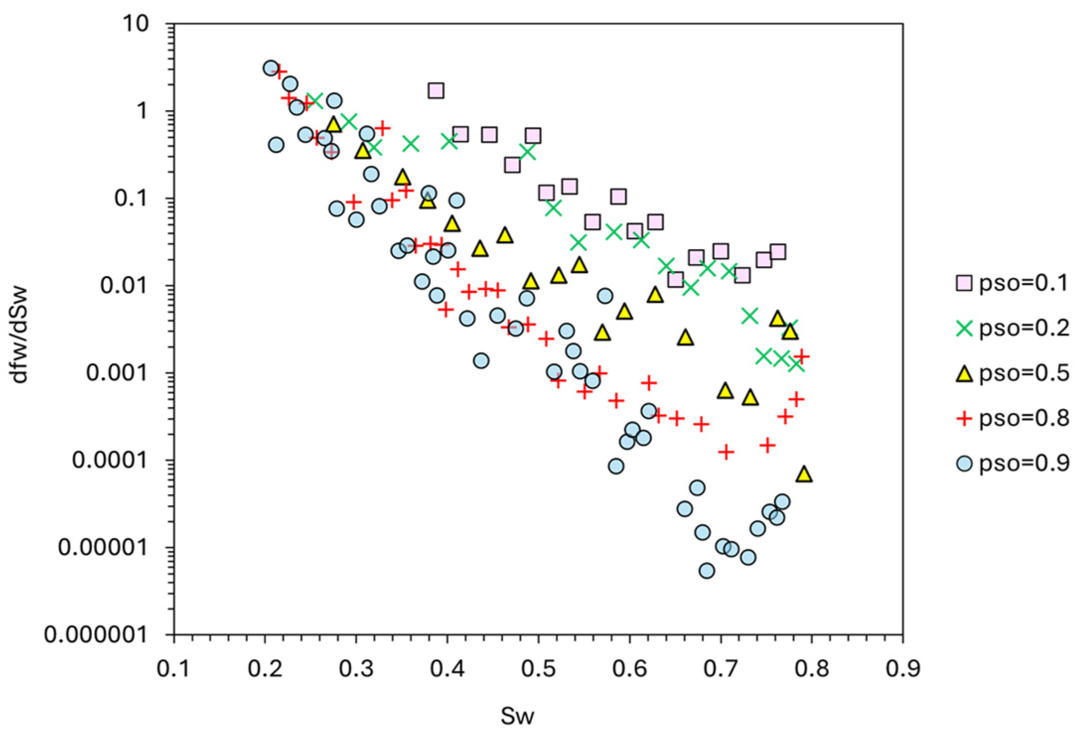 Sustainability 16 09250 g011