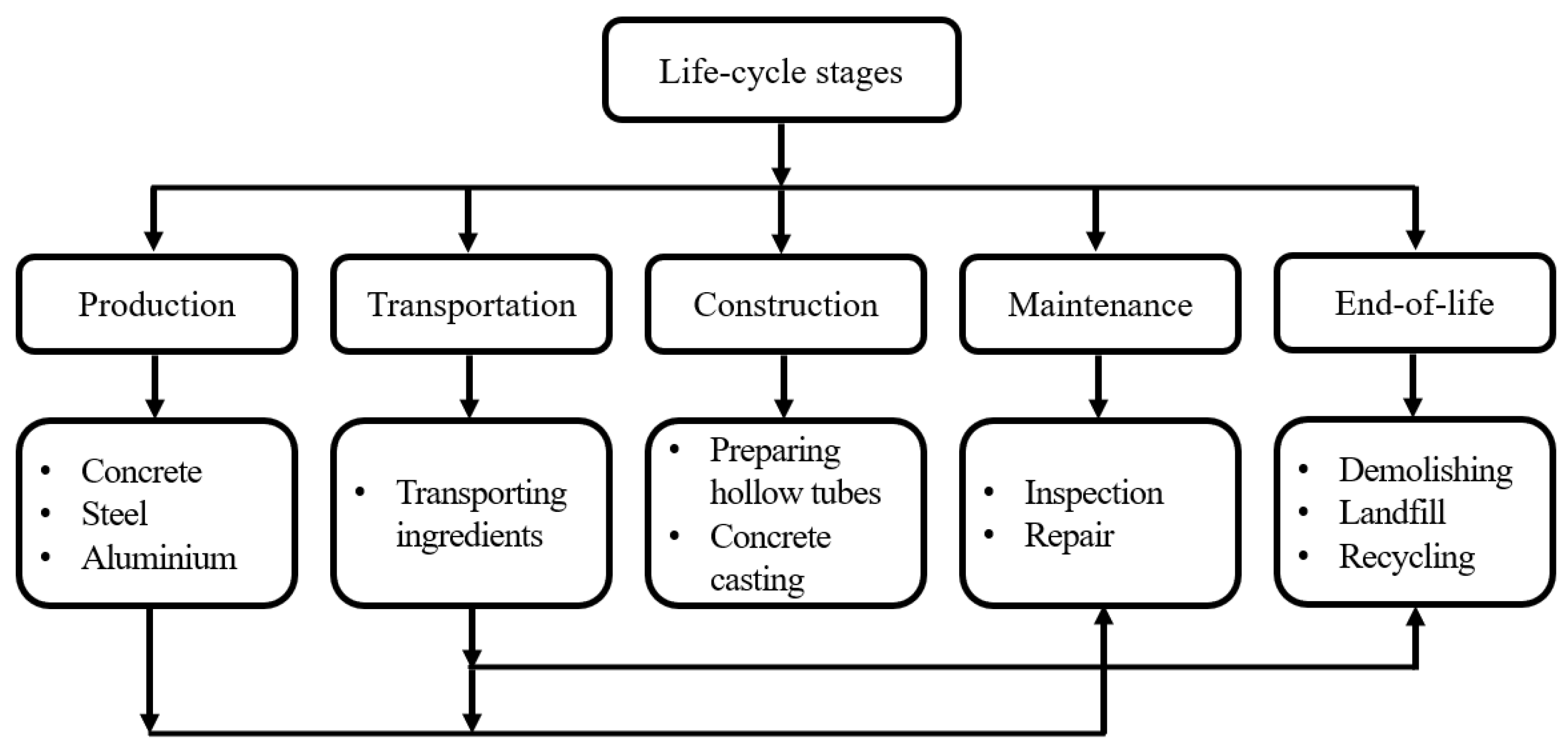Sustainability 16 09252 g002