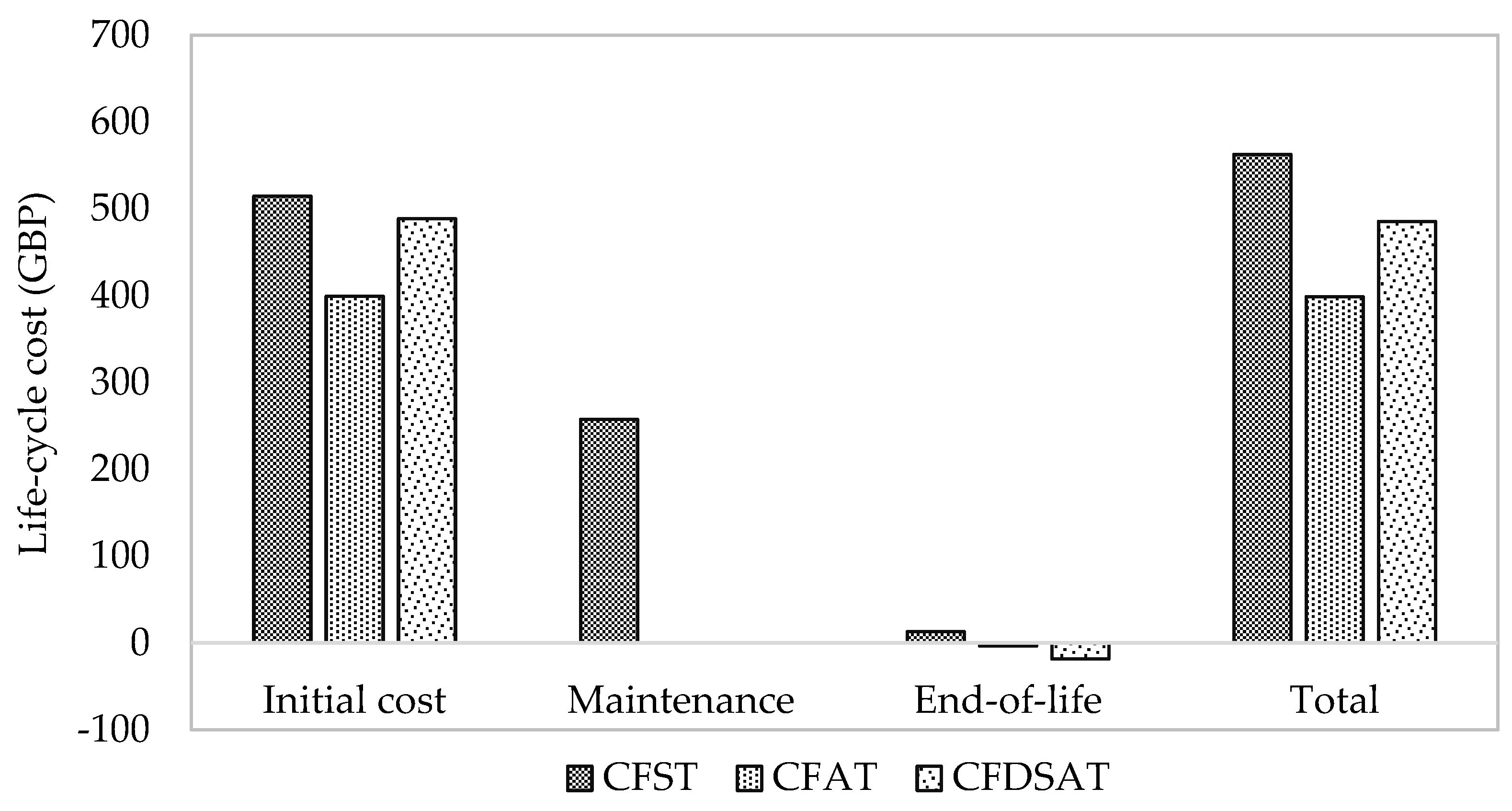 Sustainability 16 09252 g004