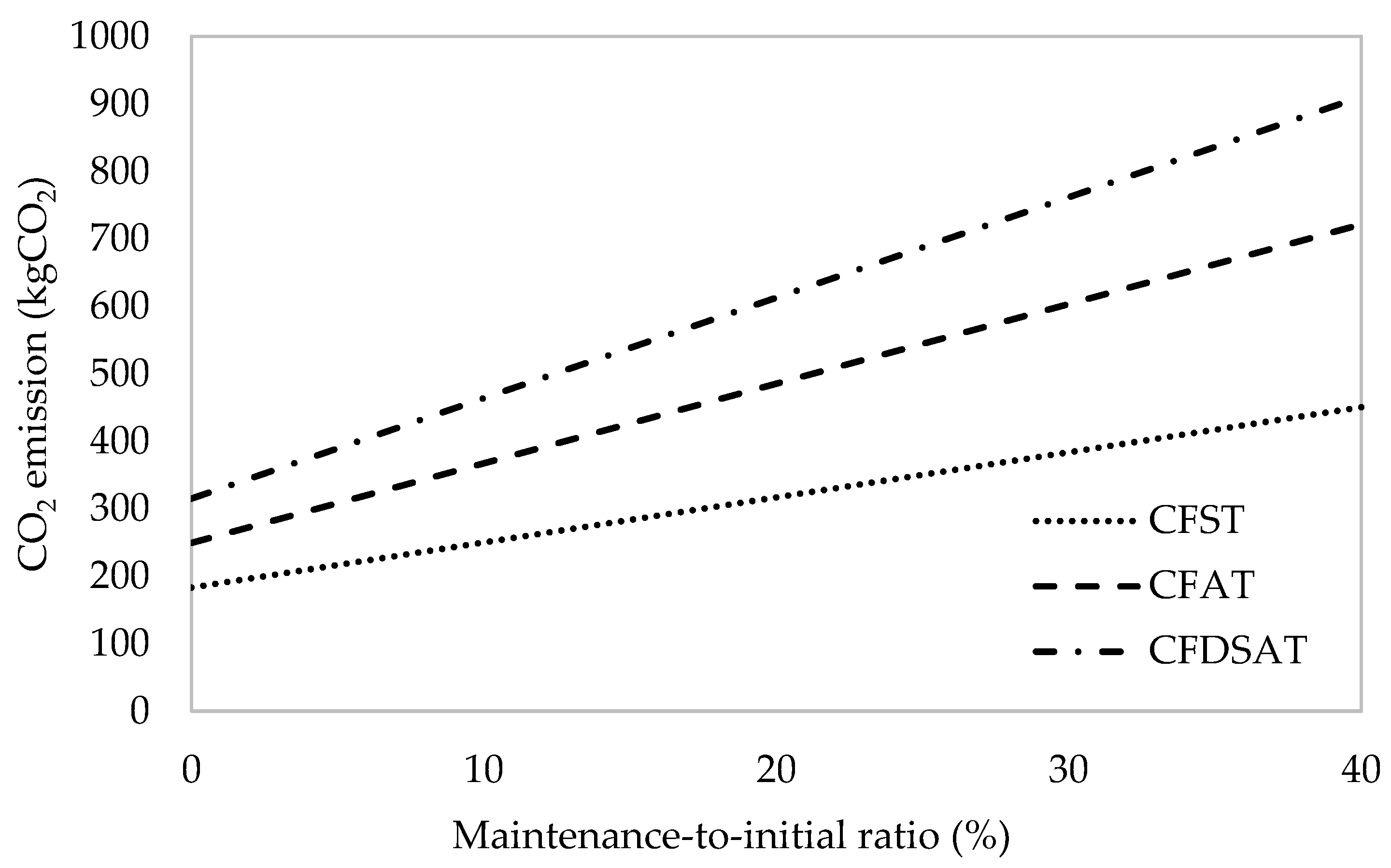 Sustainability 16 09252 g006