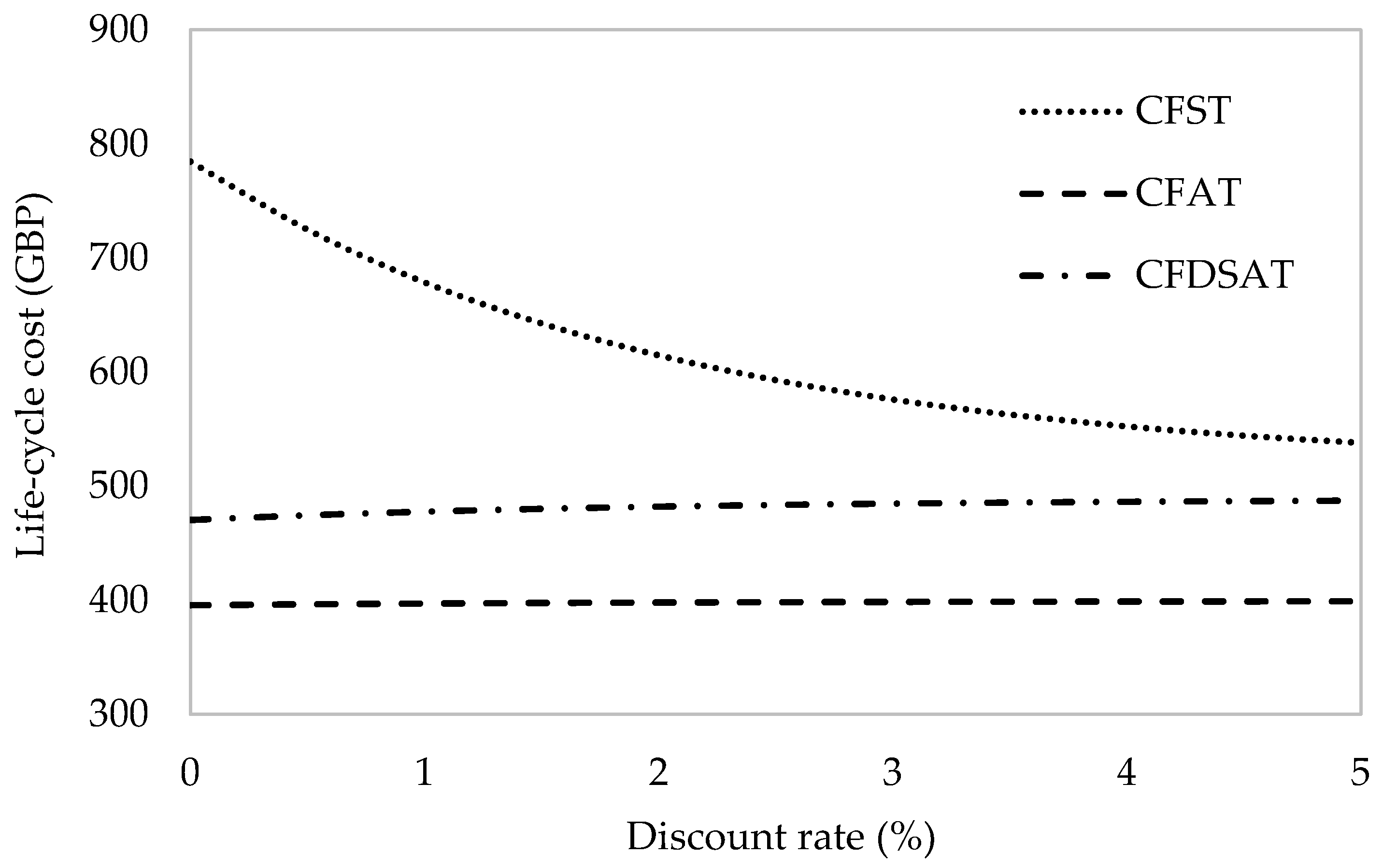 Sustainability 16 09252 g009
