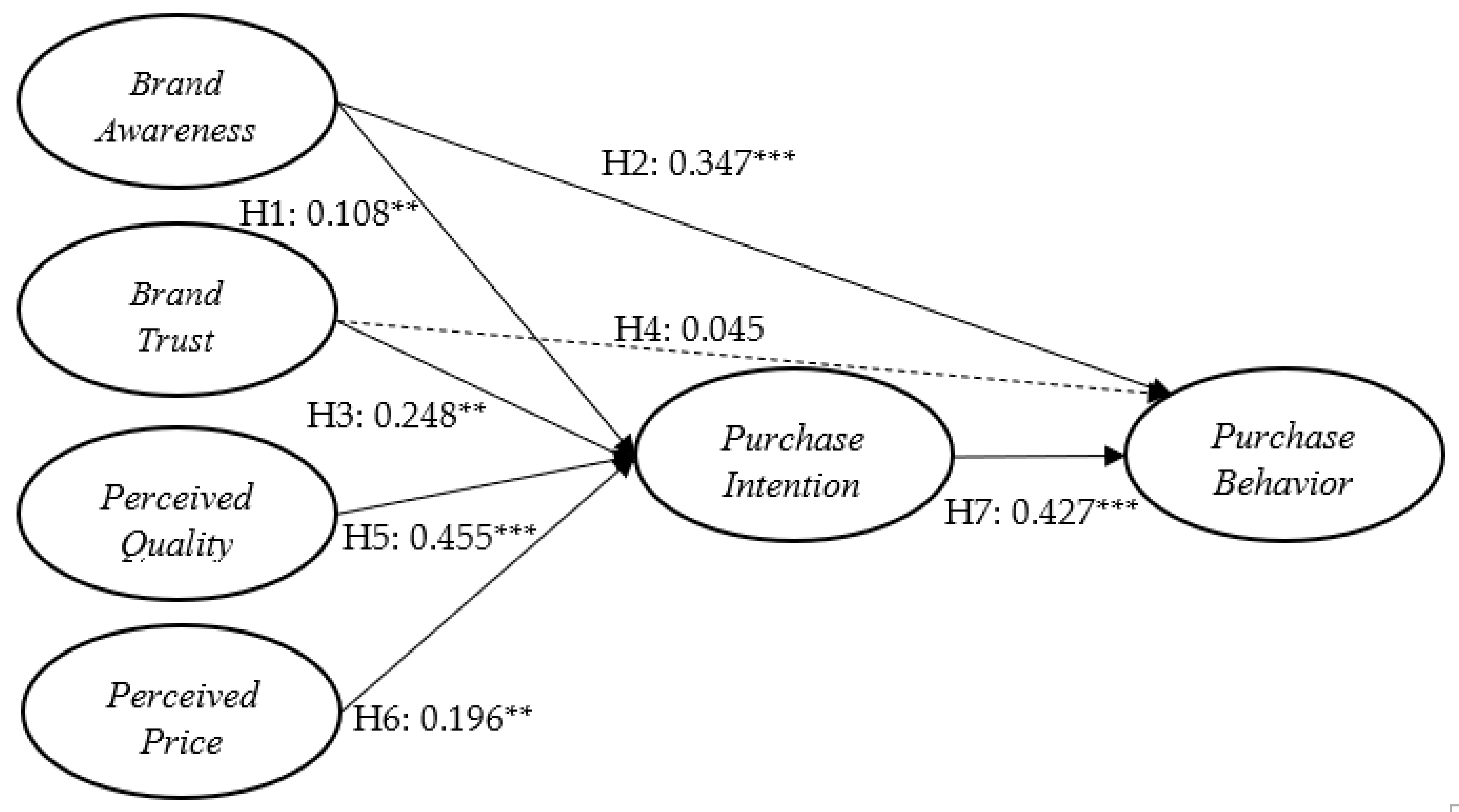 Sustainability 16 09253 g004