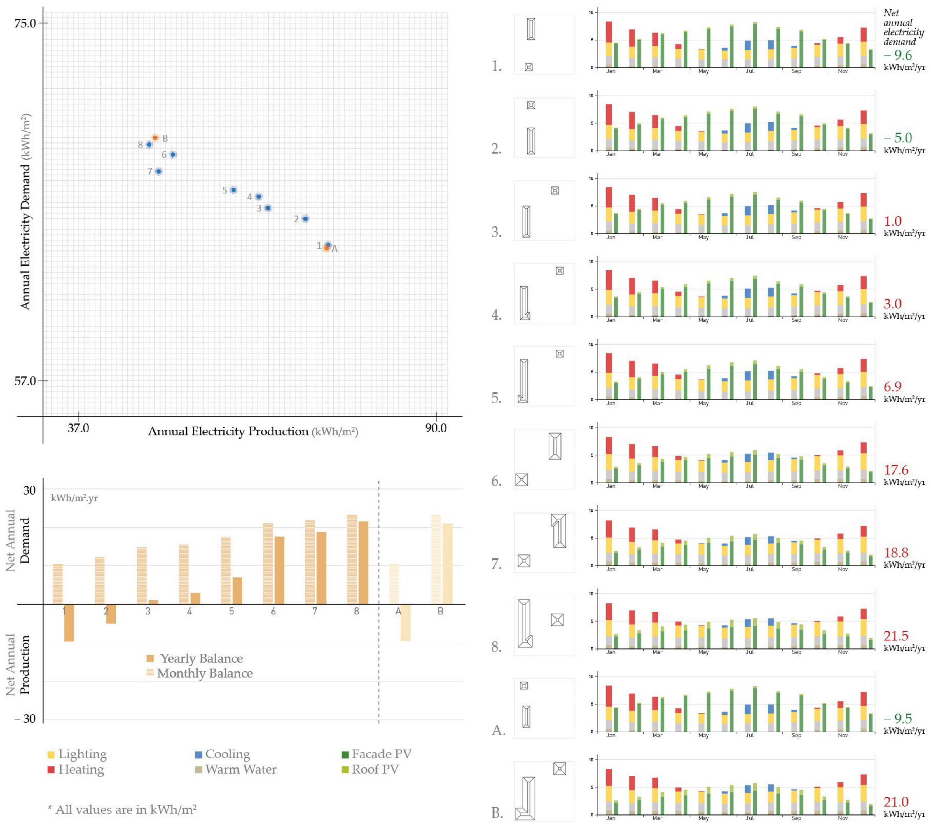 Sustainability 16 09254 g005