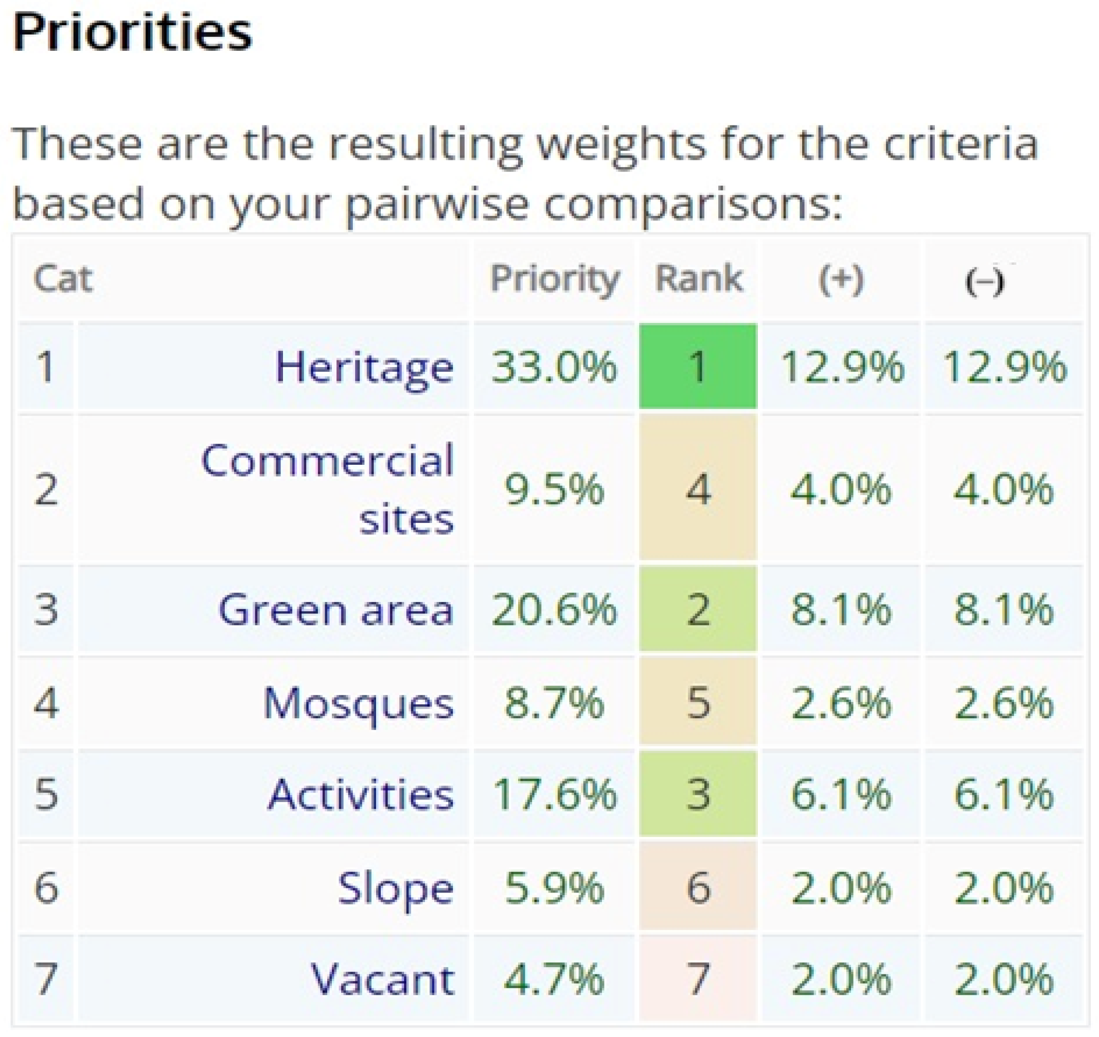 Sustainability 16 09255 g005