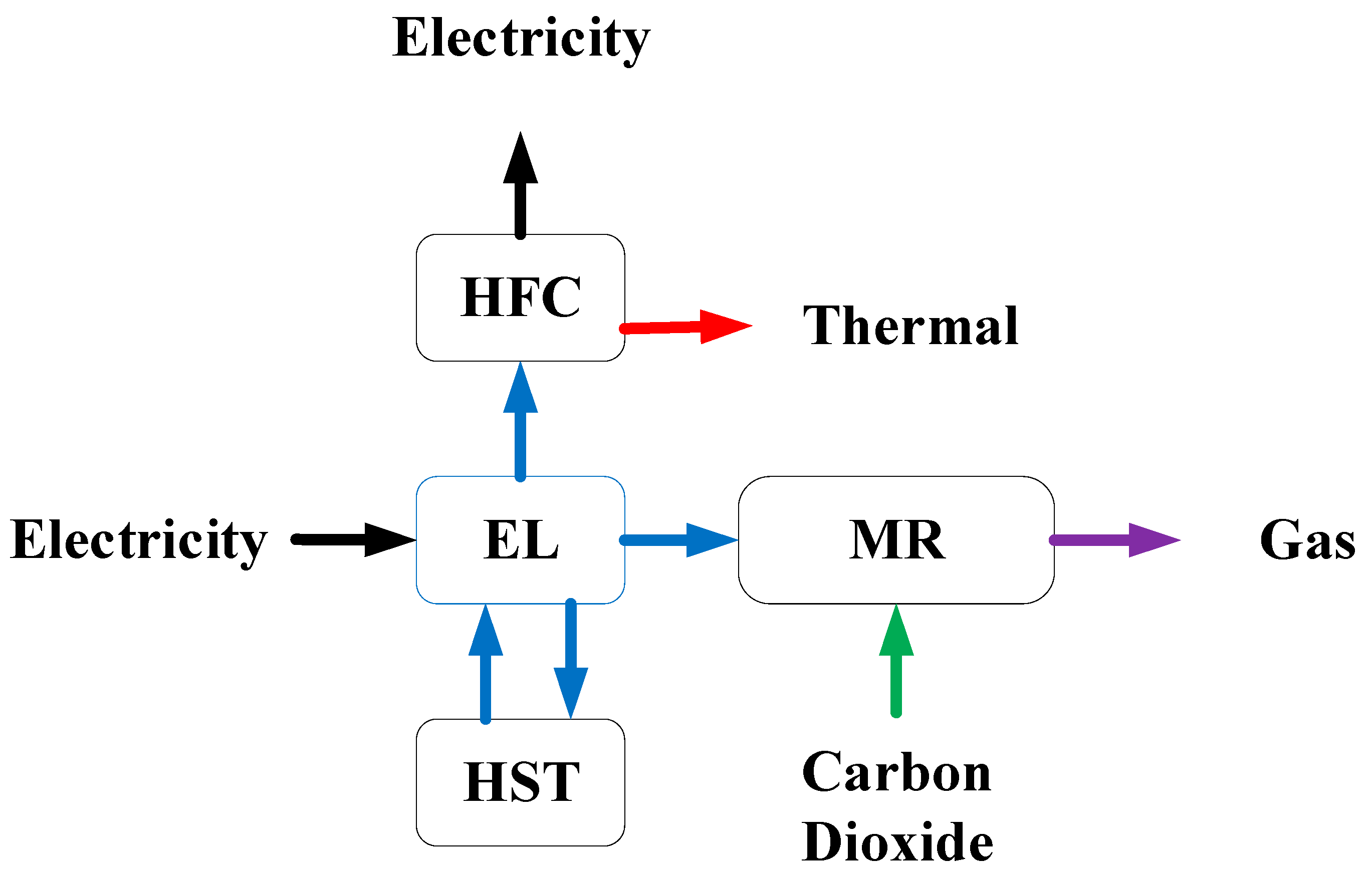Sustainability 16 09256 g004
