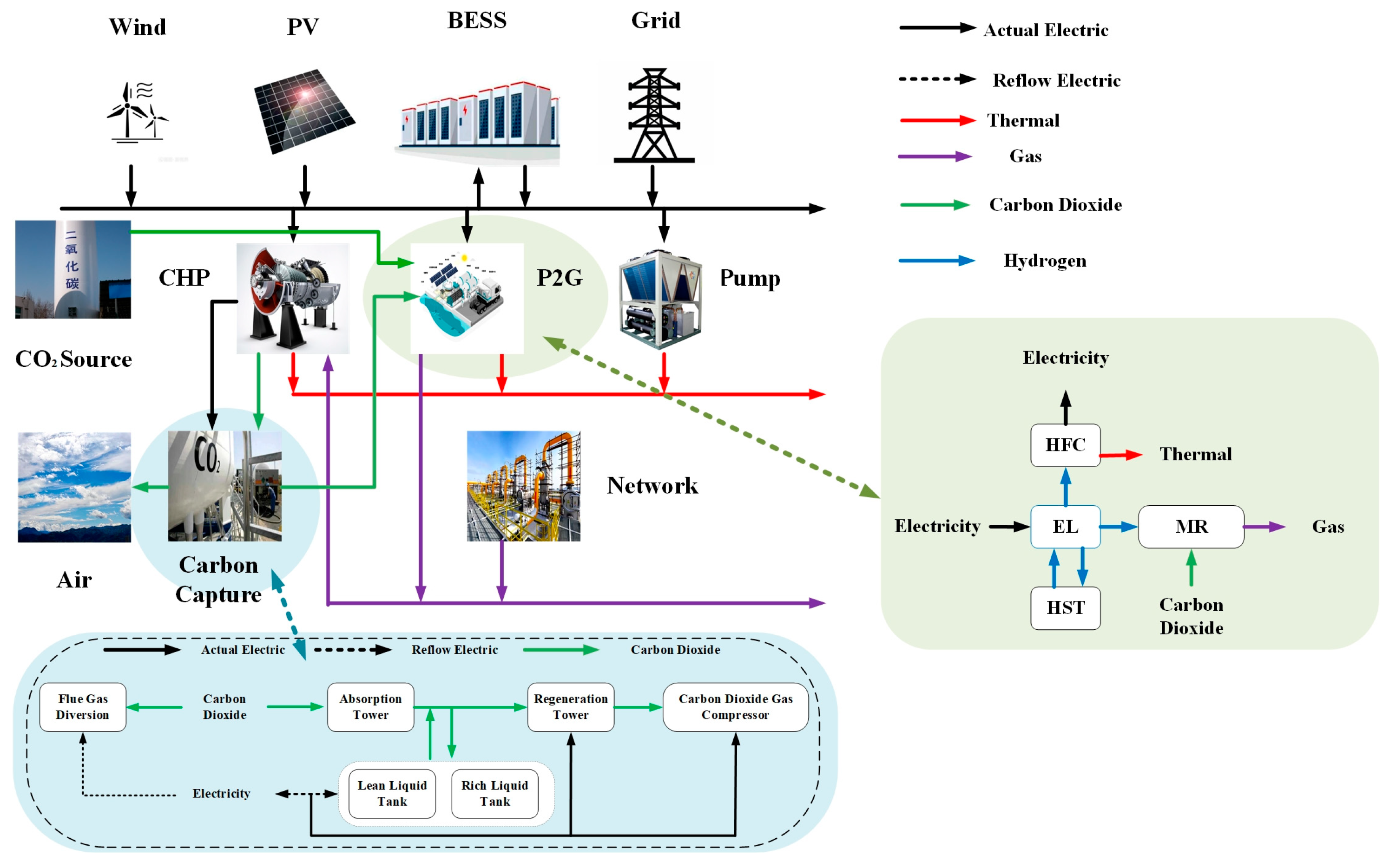 Sustainability 16 09256 g005