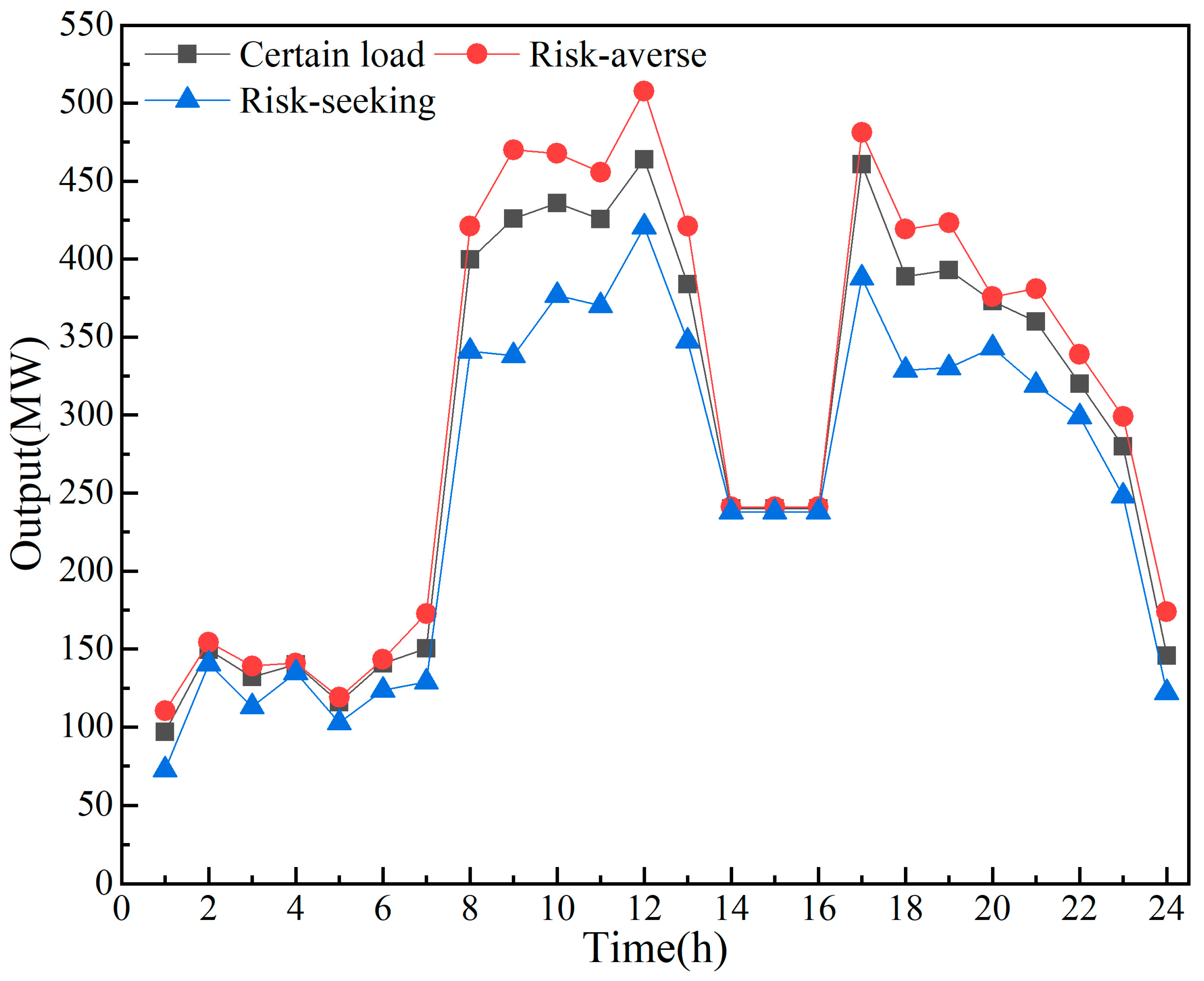 Sustainability 16 09256 g011
