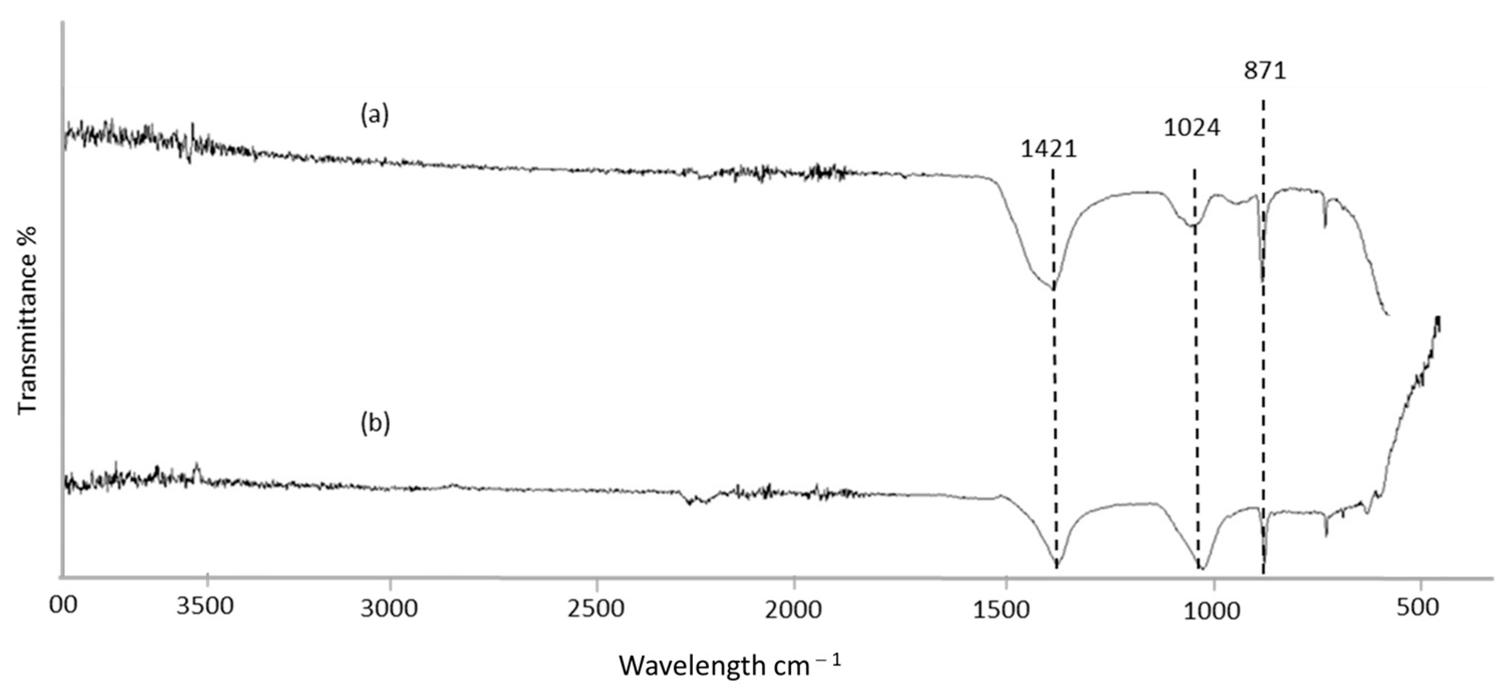 Sustainability 16 09259 g006