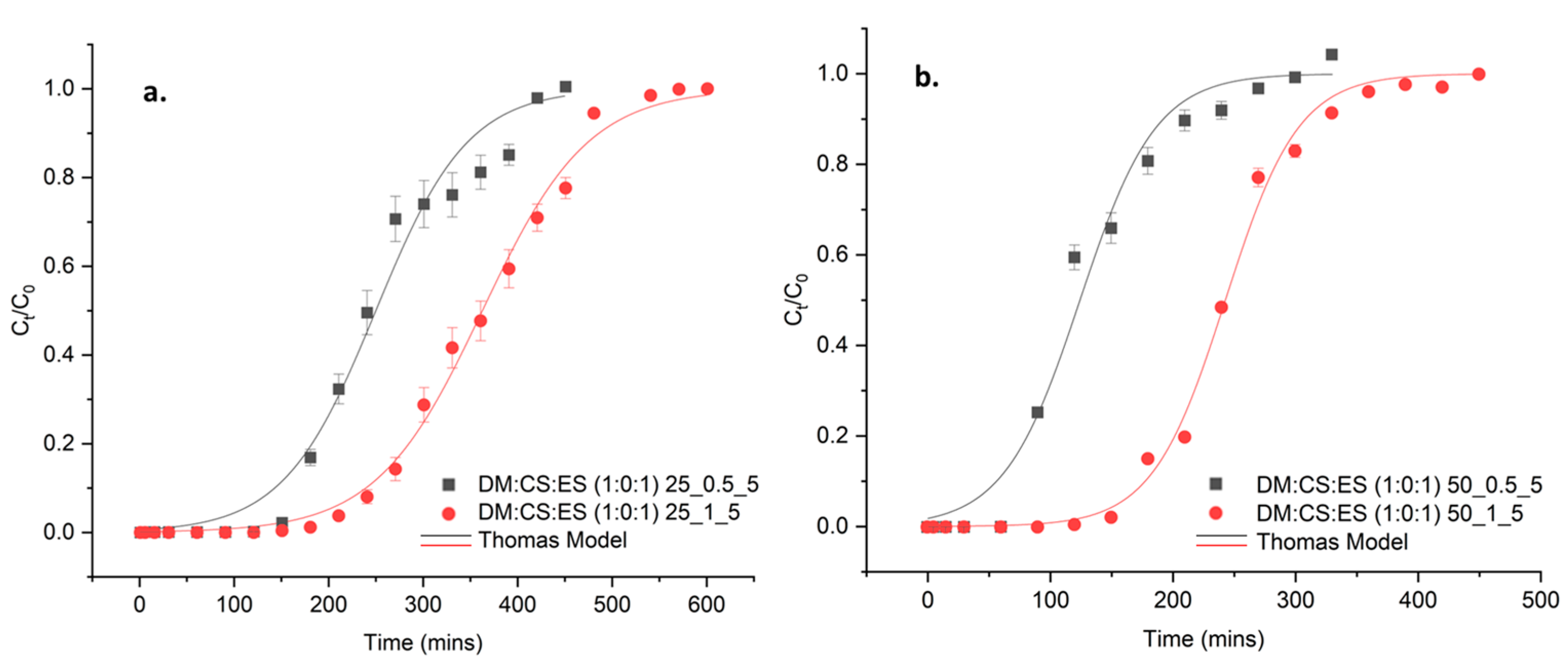 Sustainability 16 09259 g007a
