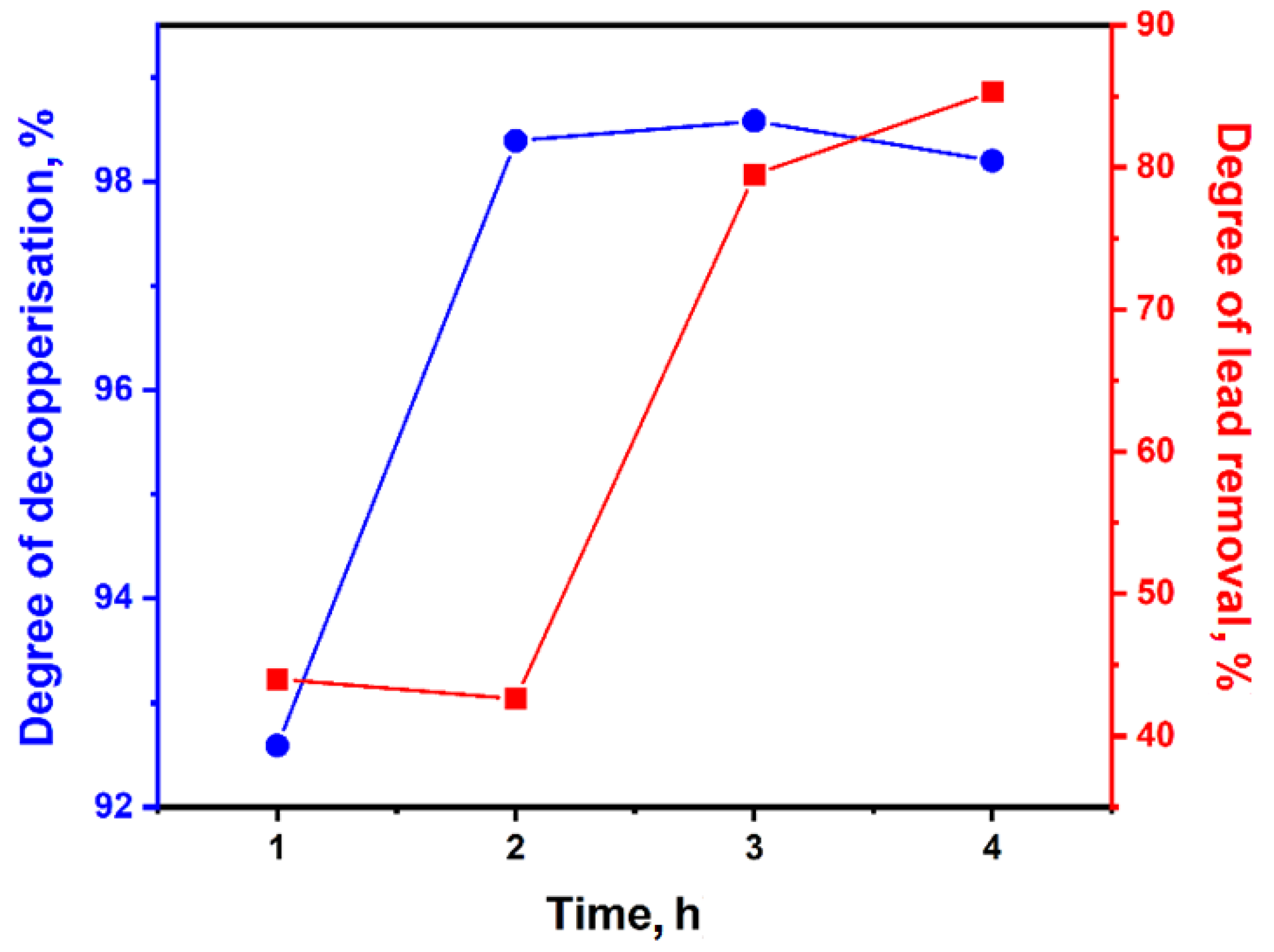 Sustainability 16 09261 g006 Sustainability 16 09261 g006