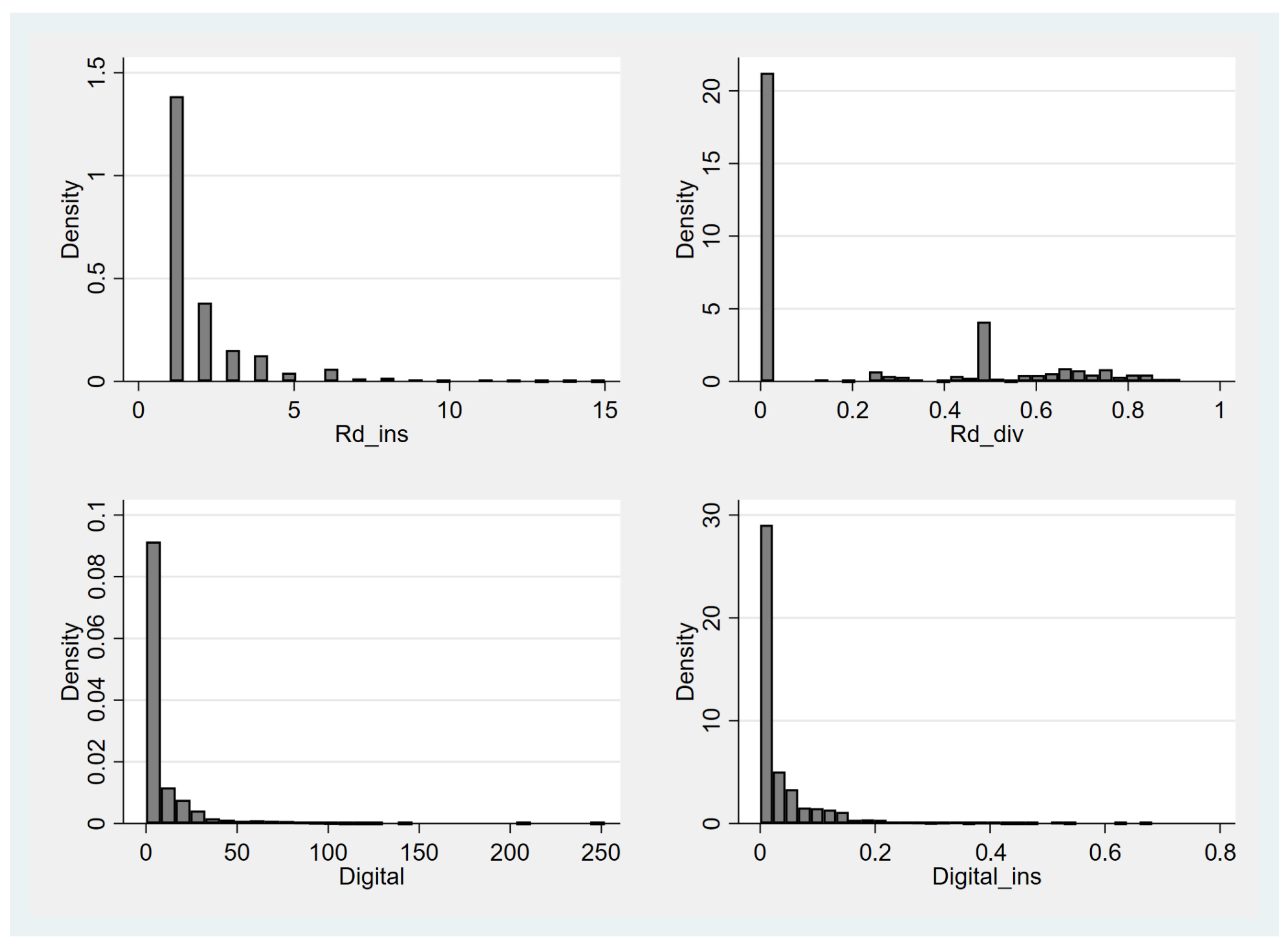 Sustainability 16 09262 g001