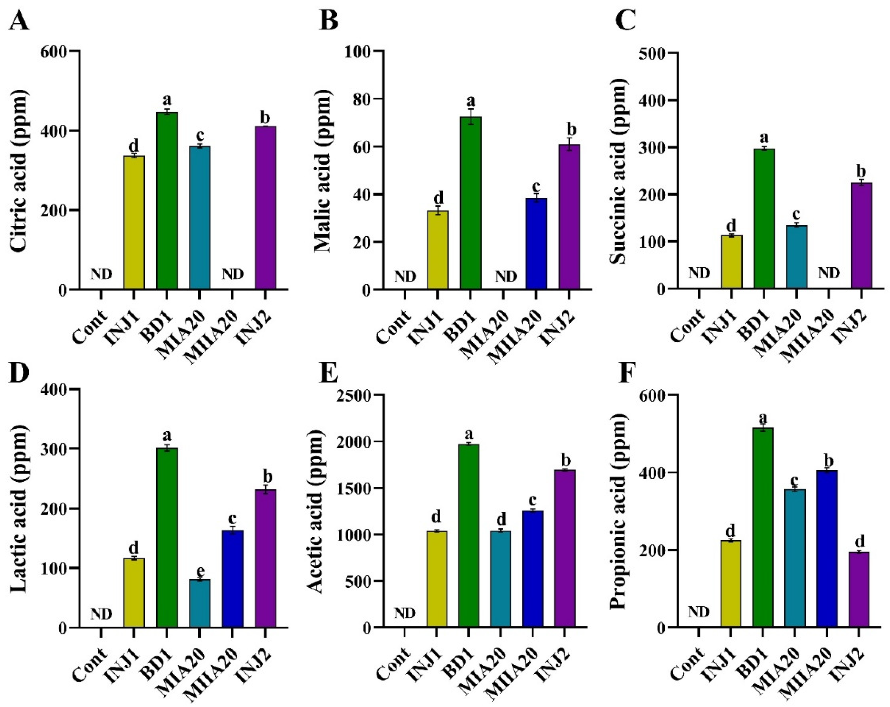 Sustainability 16 09263 g005