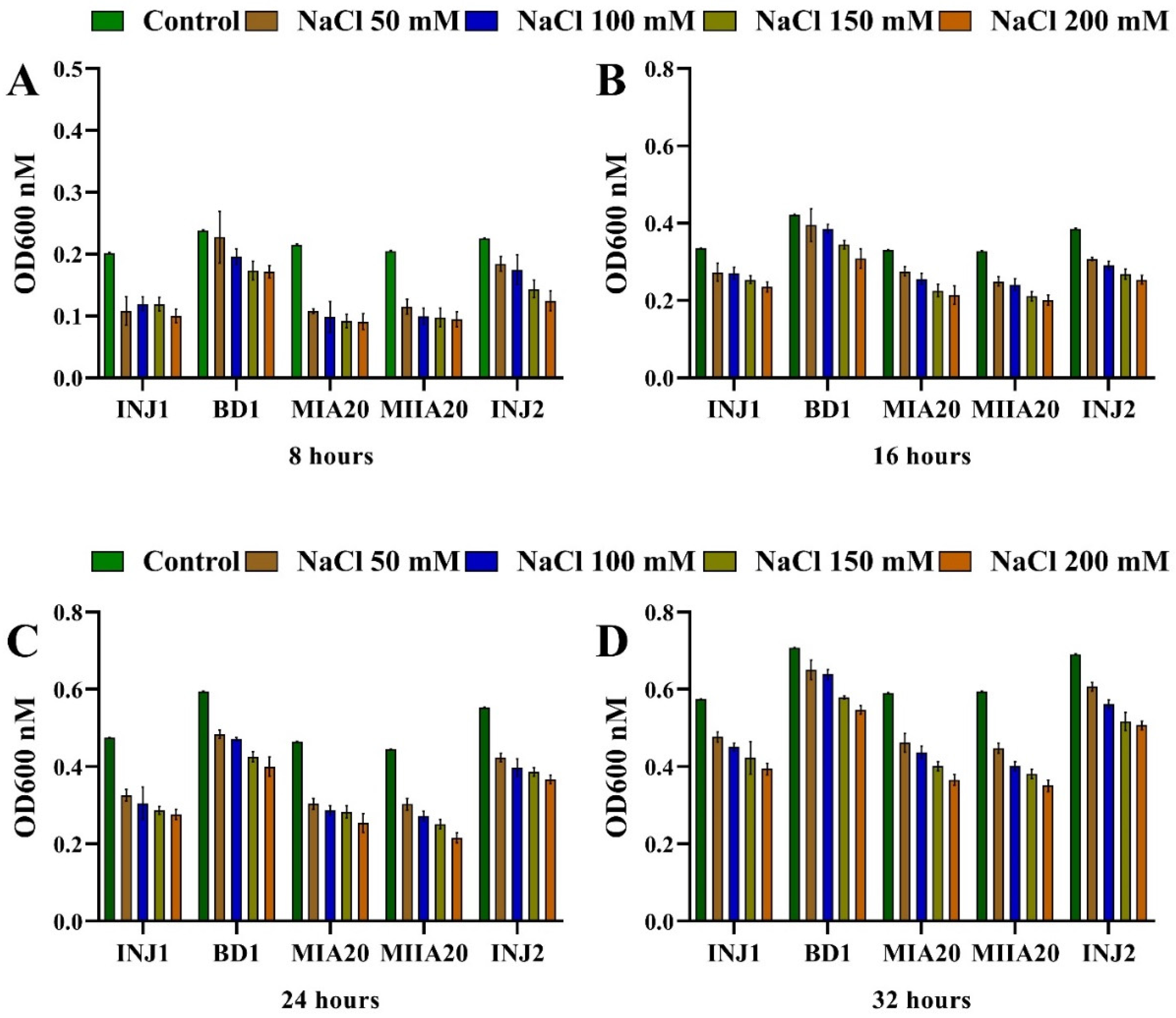 Sustainability 16 09263 g007