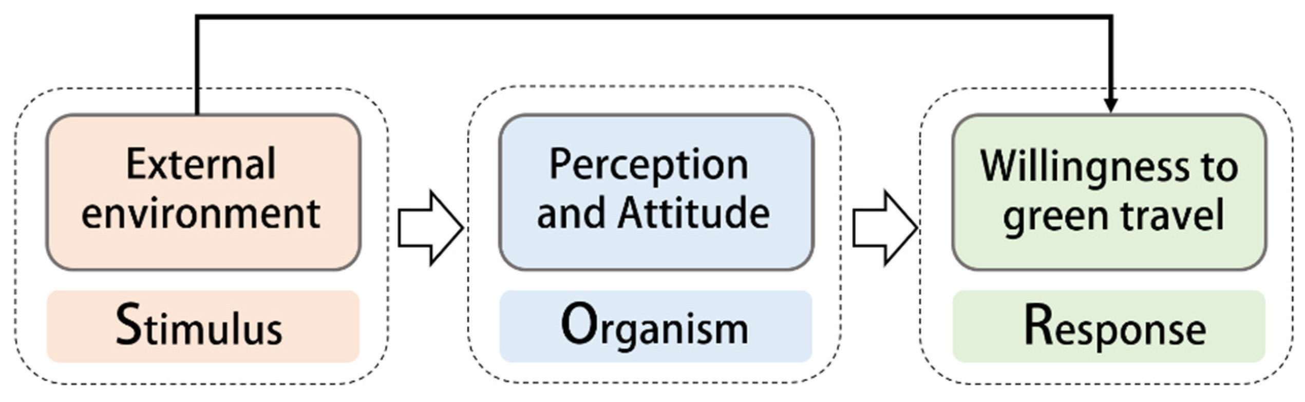 Sustainability 16 09264 g001