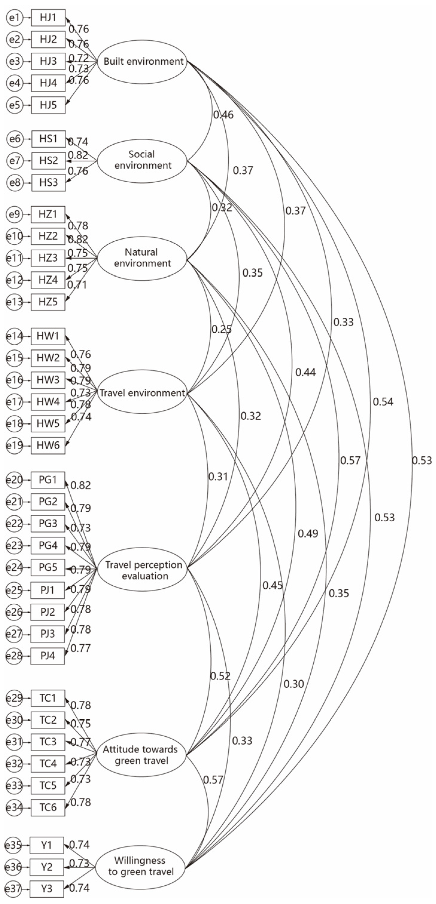 Sustainability 16 09264 g003
