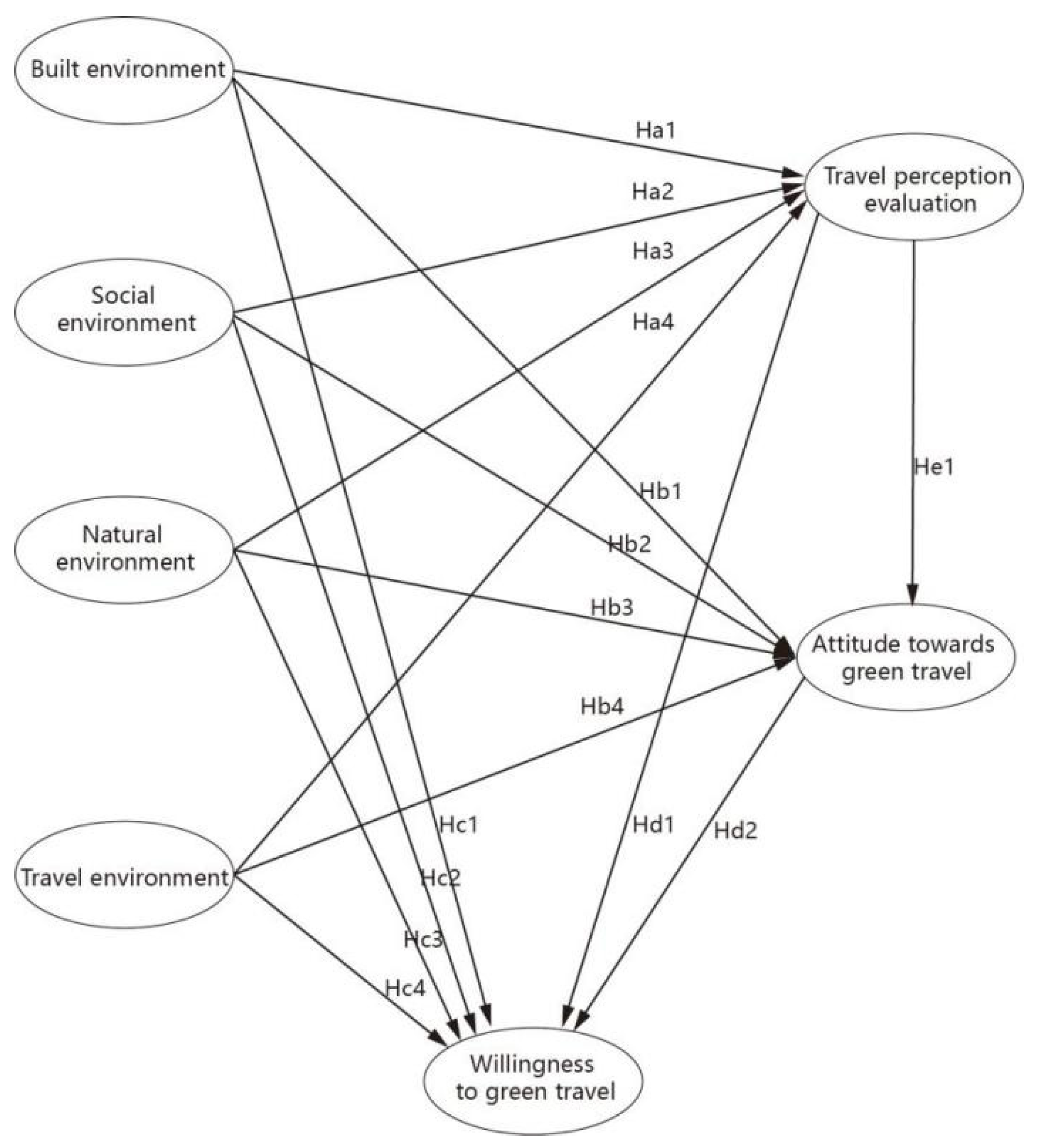 Sustainability 16 09264 g004