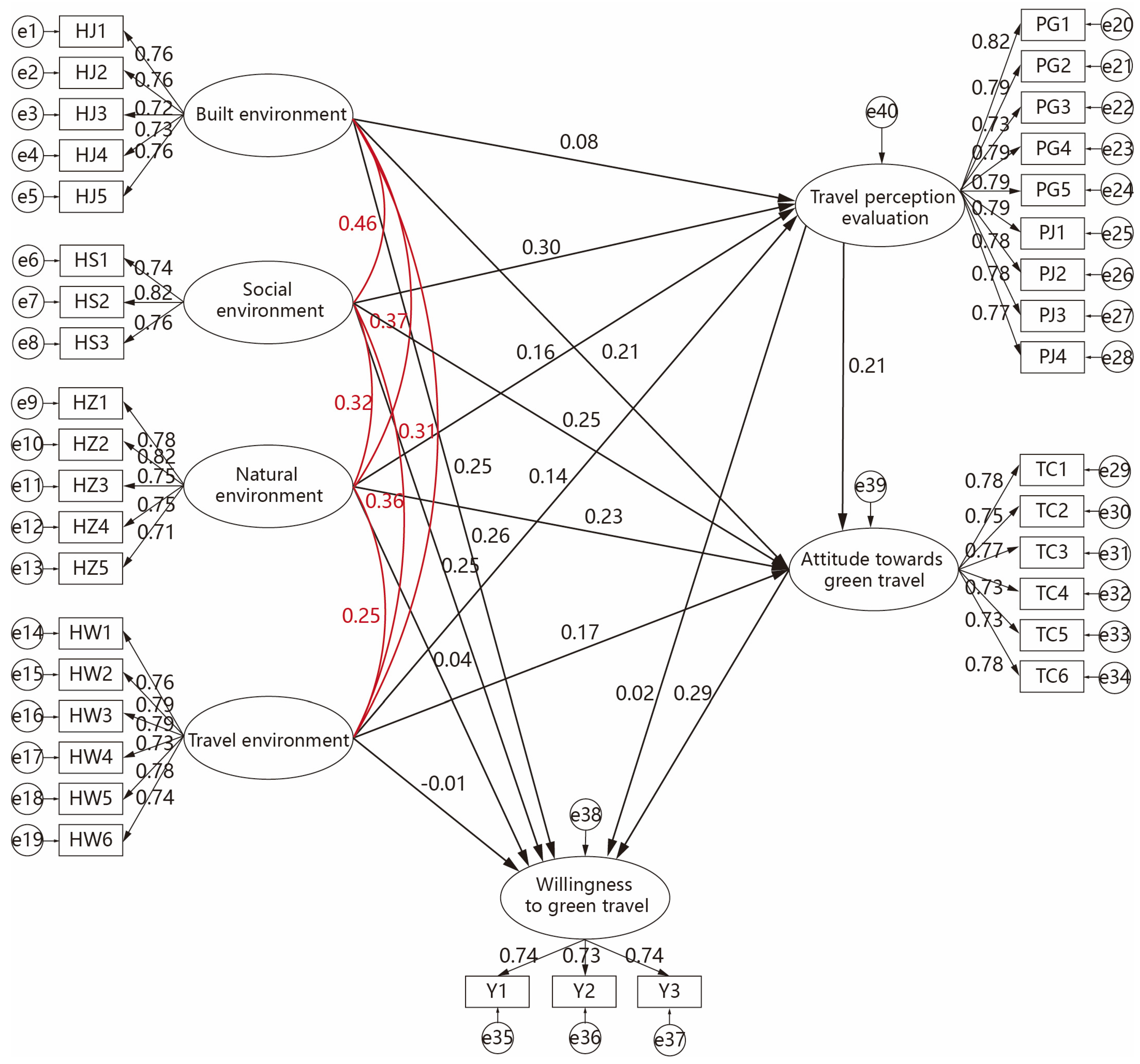 Sustainability 16 09264 g005