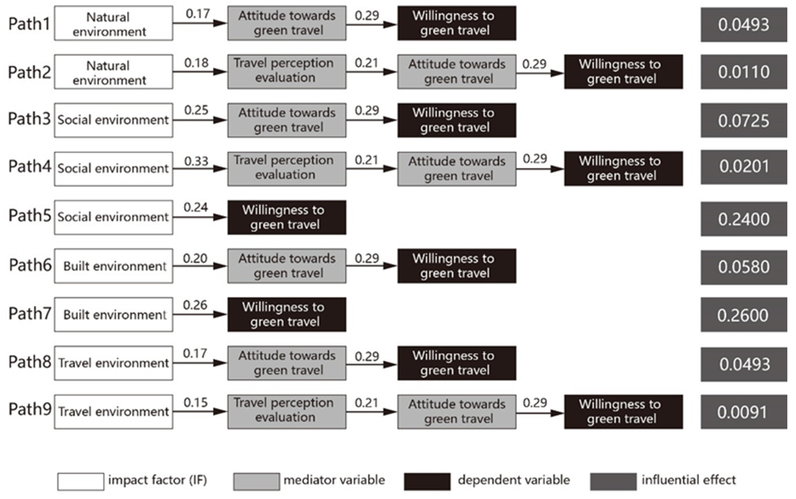 Sustainability 16 09264 g006