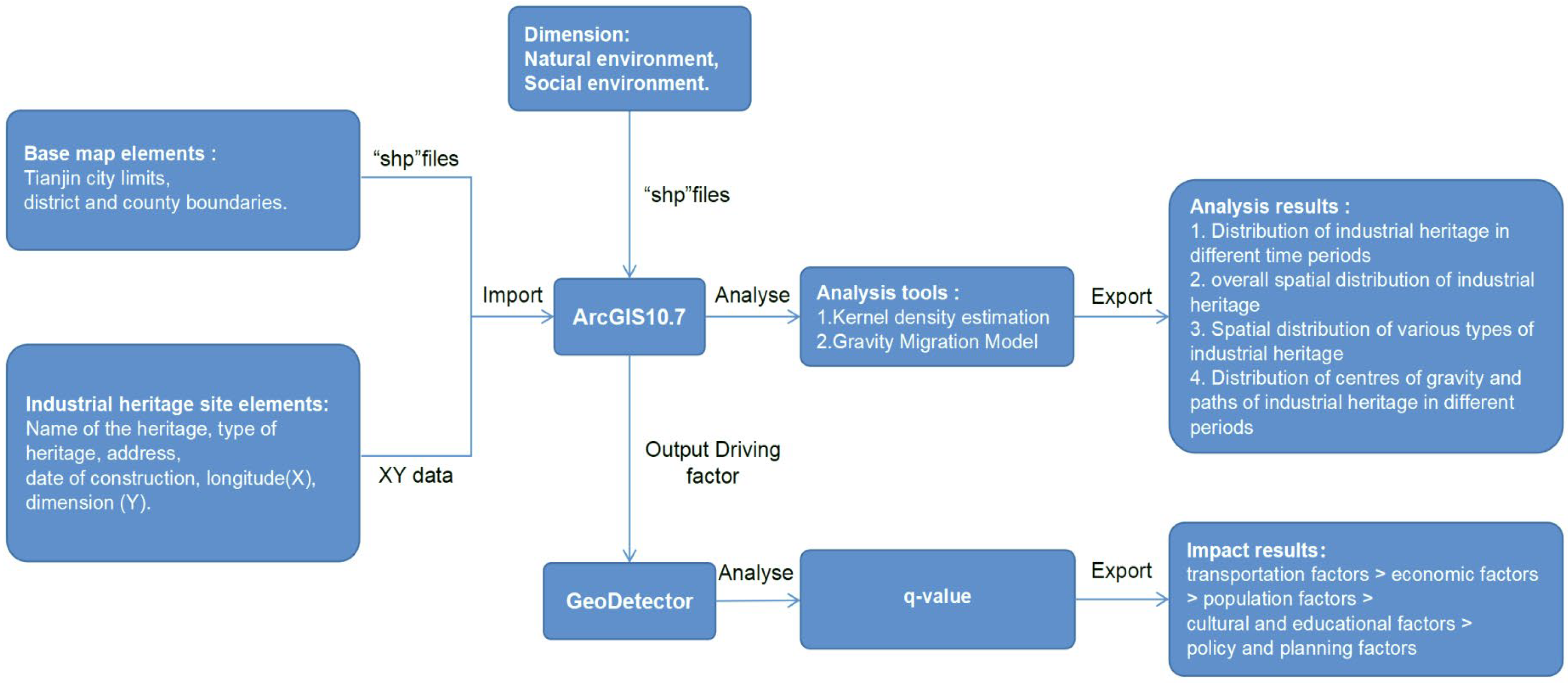 Sustainability 16 09267 g002
