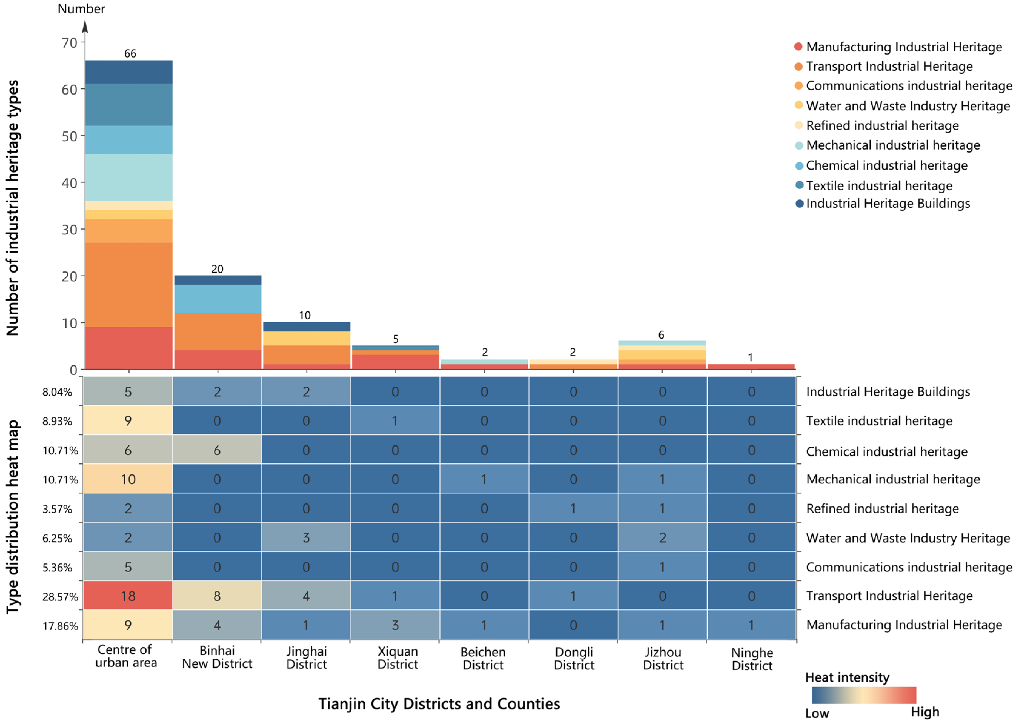 Sustainability 16 09267 g008