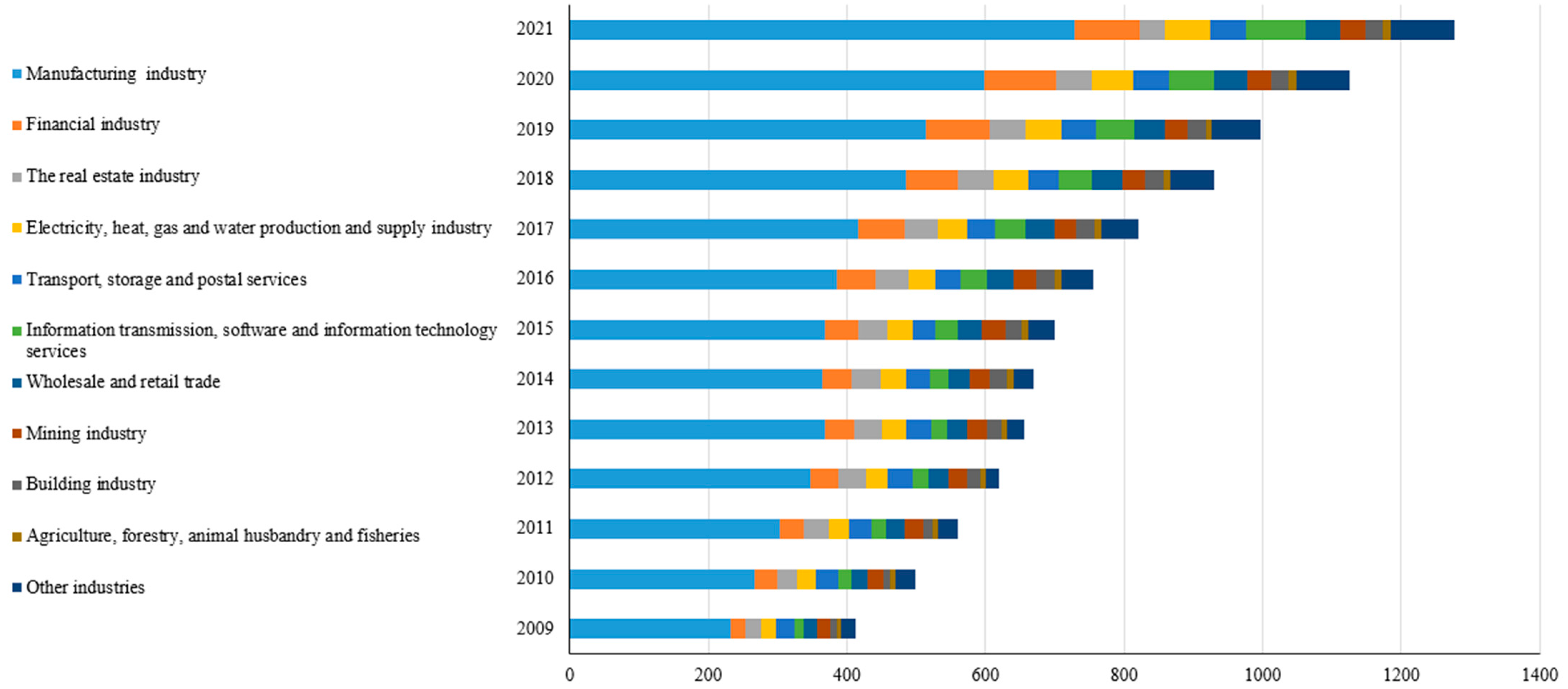 Sustainability 16 09270 g001