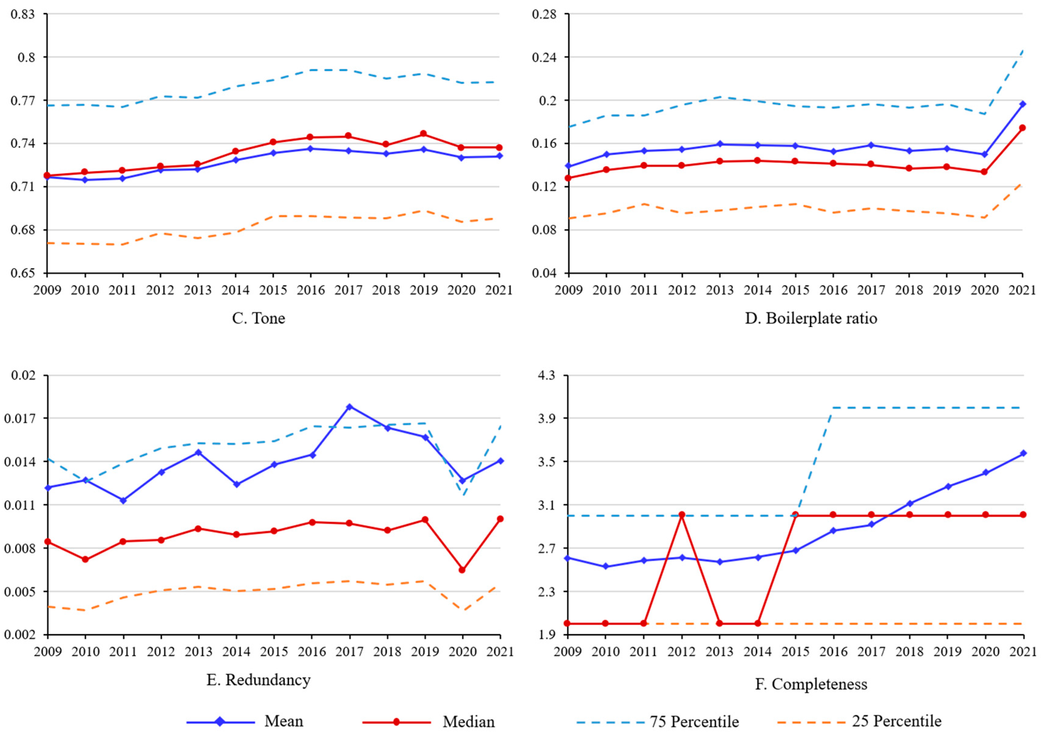 Sustainability 16 09270 g002b