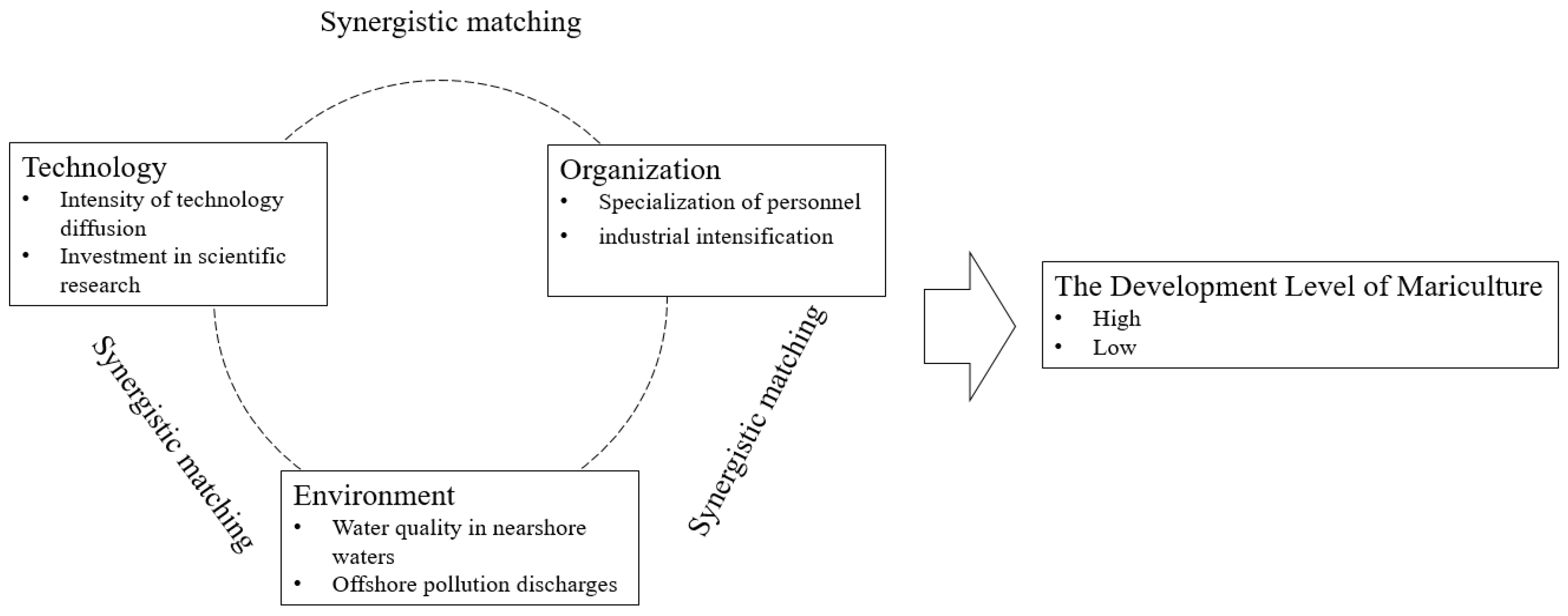 Sustainability 16 09272 g001